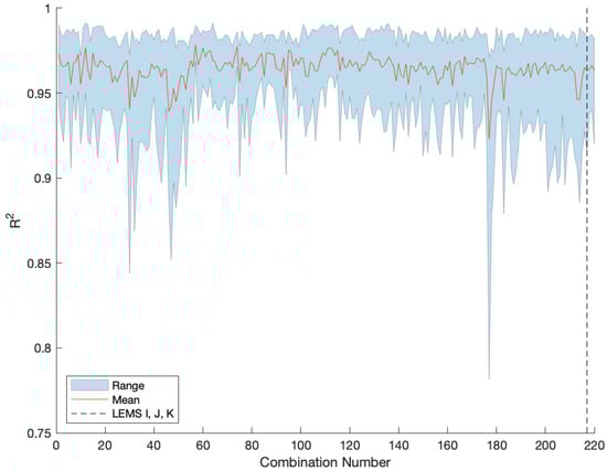 Atmosphere 13 00408 g0a4