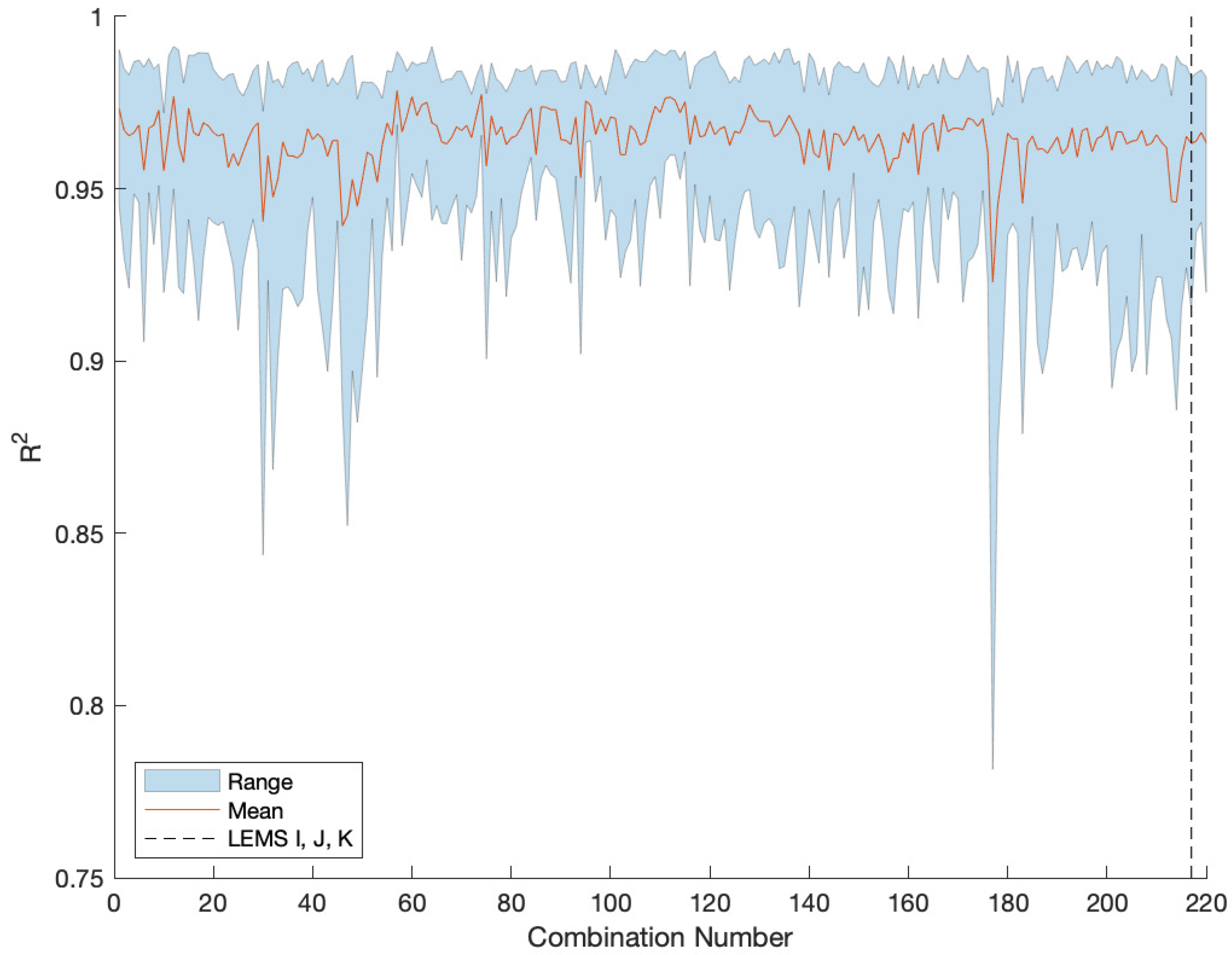 Atmosphere 13 00408 g0a4