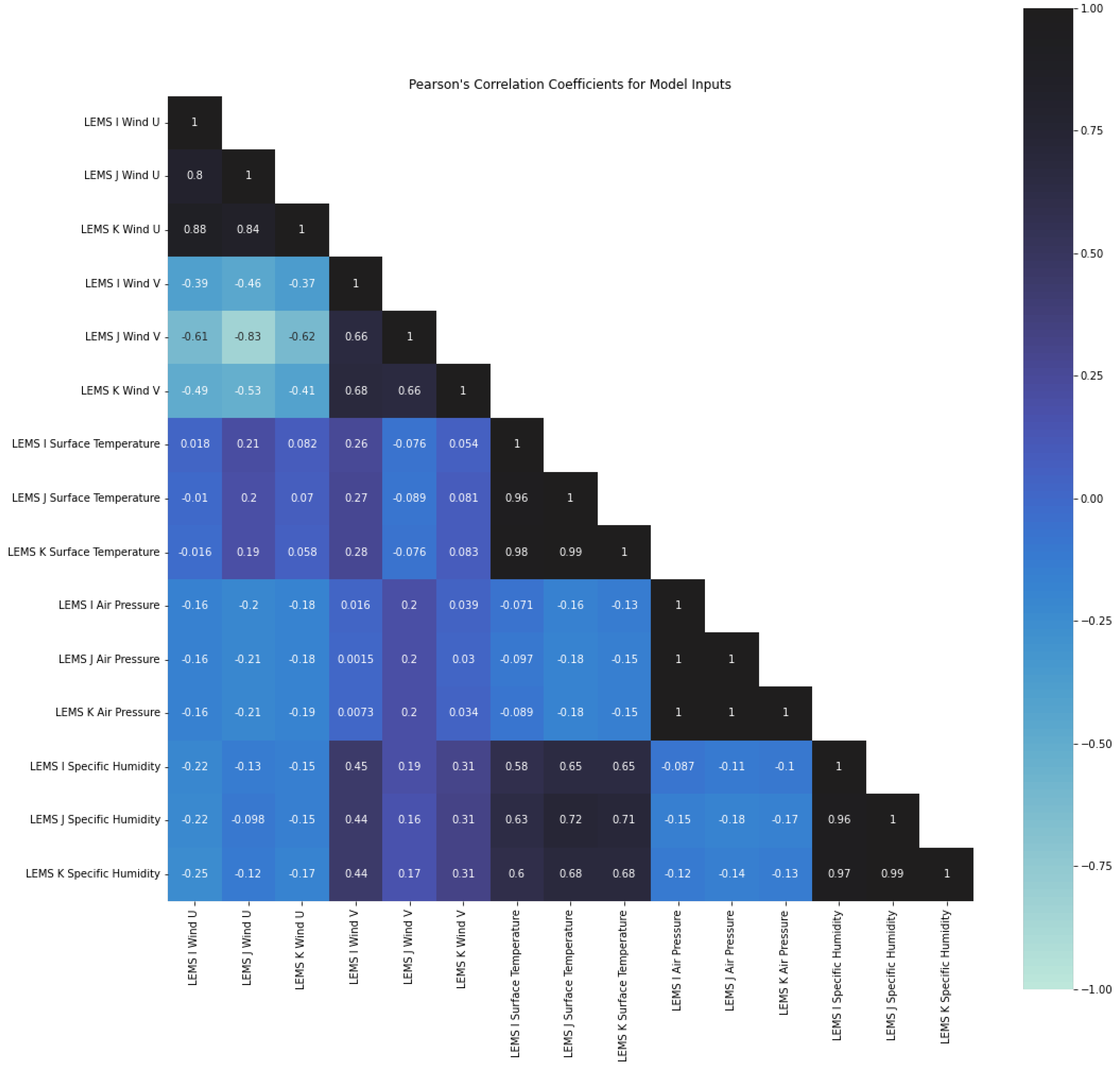 Atmosphere 13 00408 g0a5