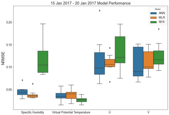 Atmosphere 13 00408 g0a6