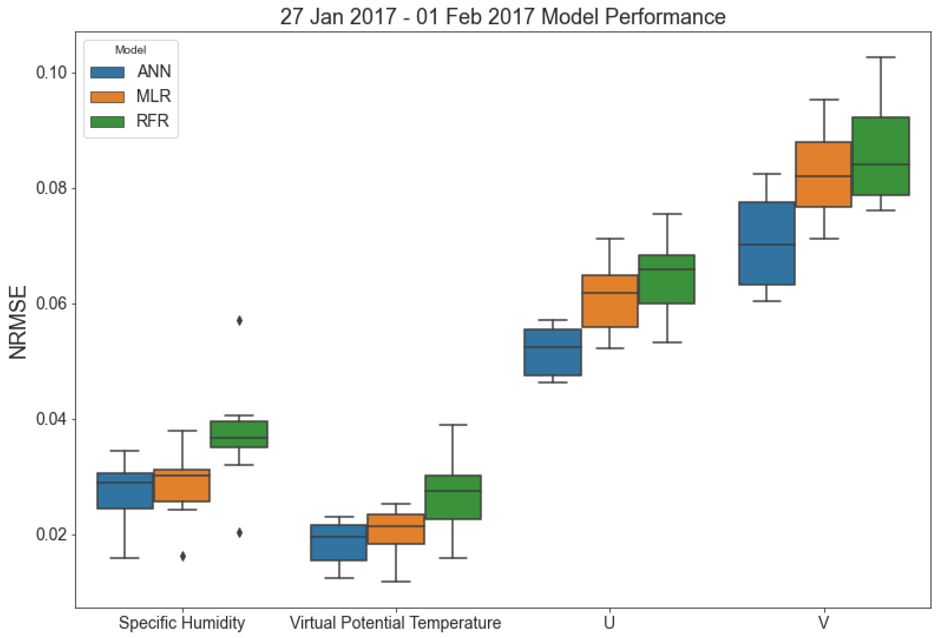 Atmosphere 13 00408 g0a7