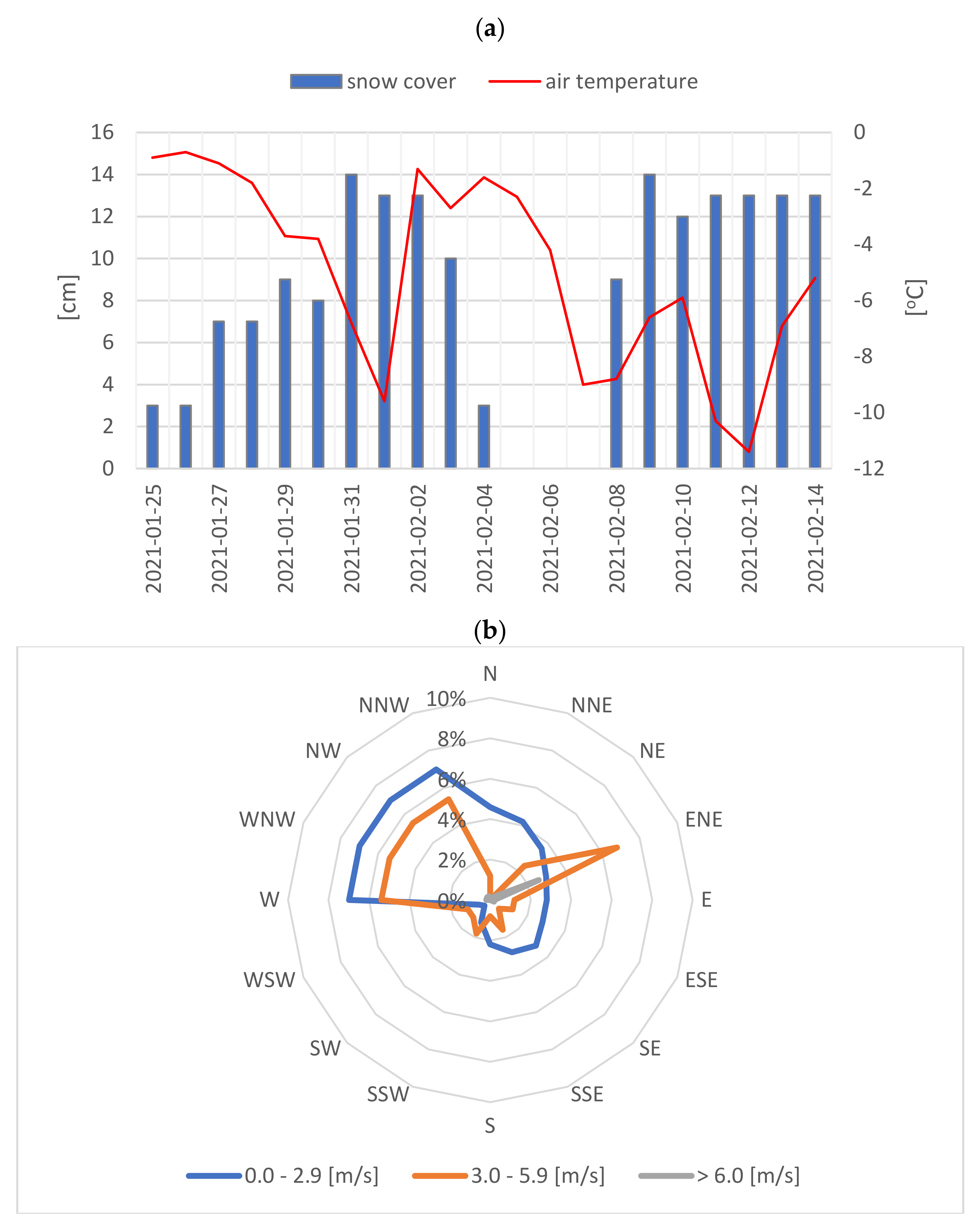 Atmosphere 13 00409 g002