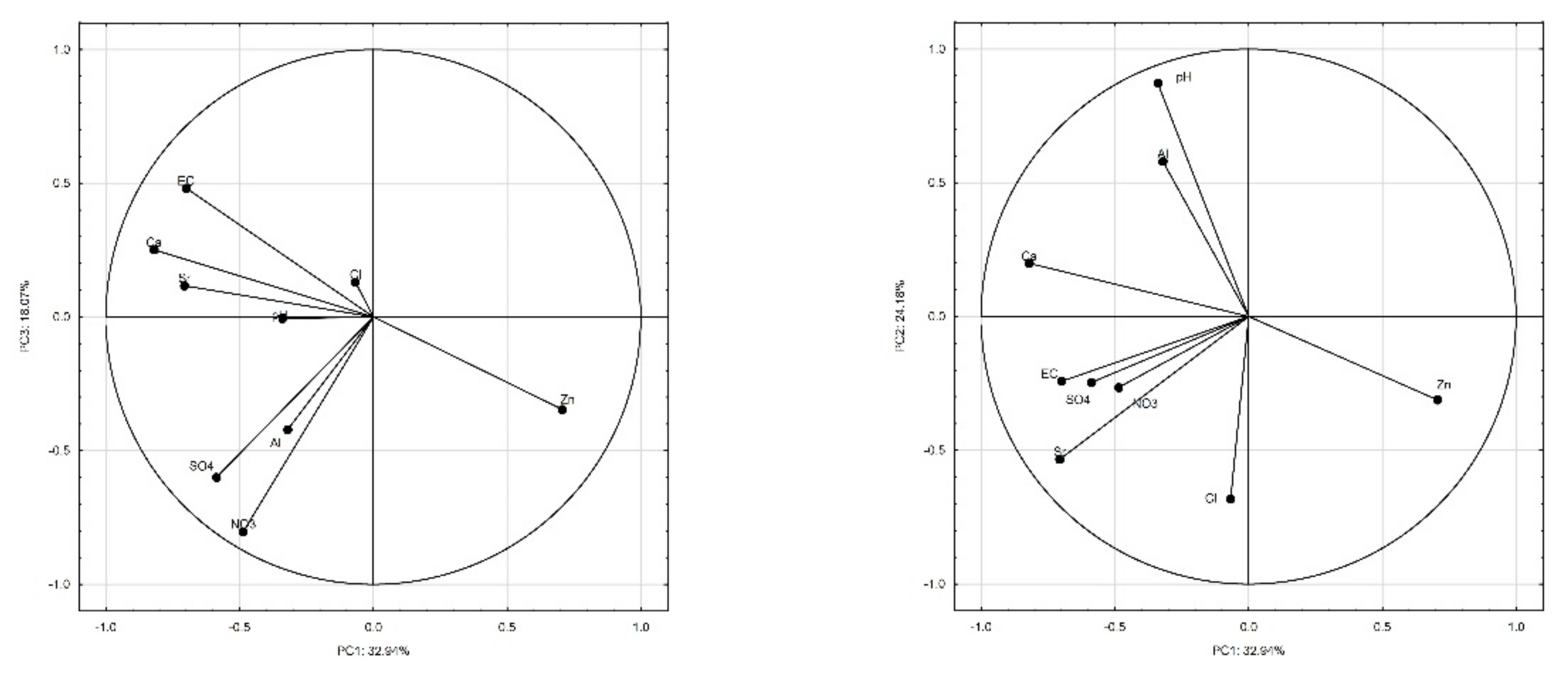 Atmosphere 13 00409 g004