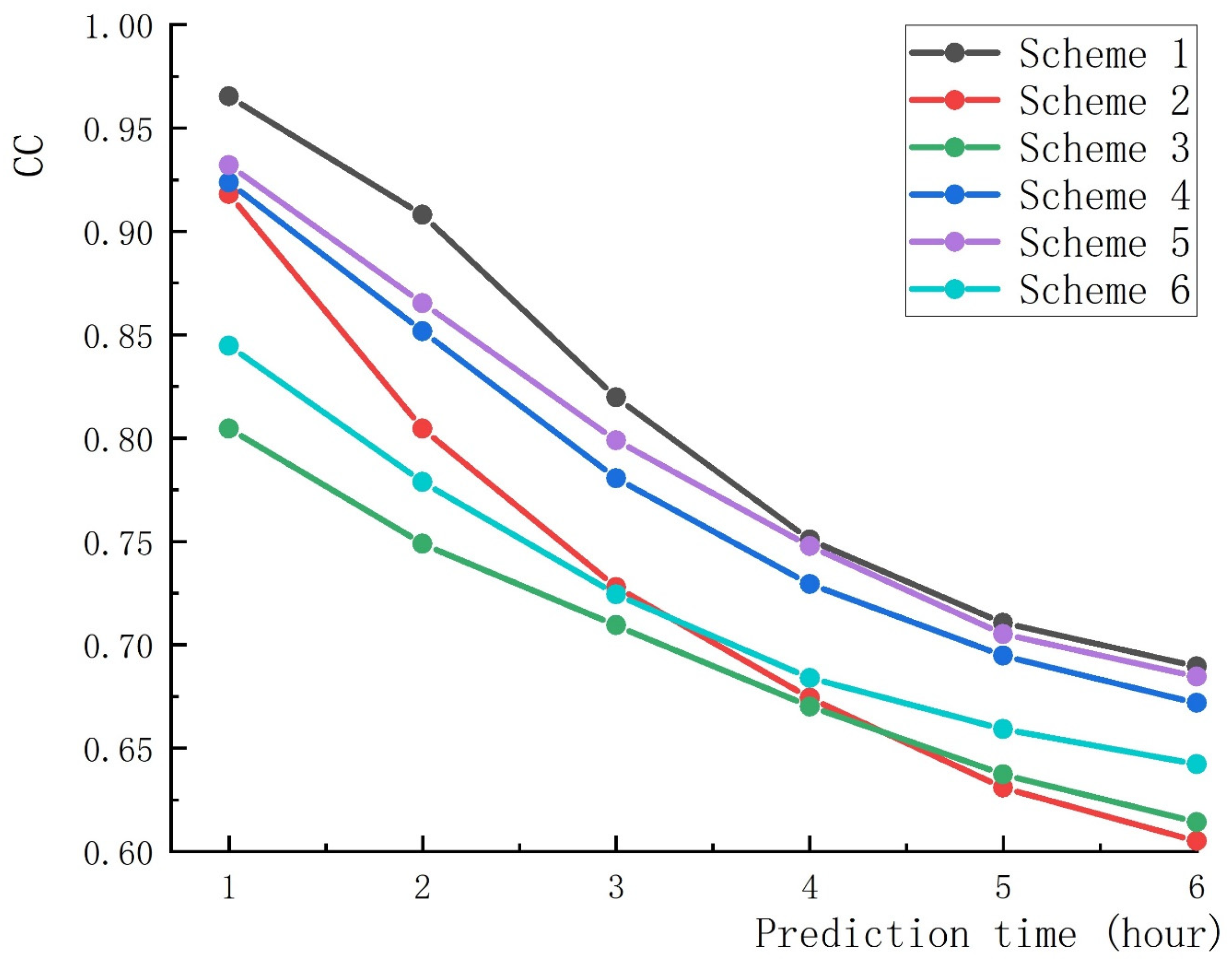 Atmosphere 13 00411 g004