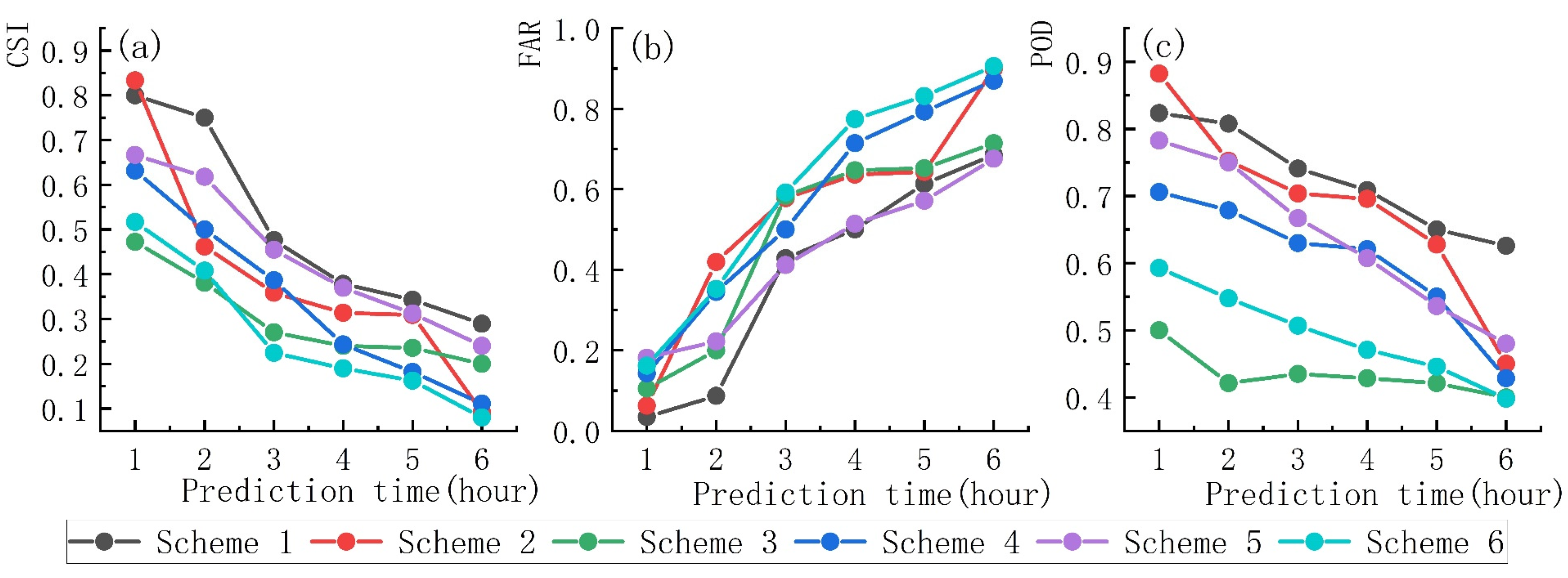 Atmosphere 13 00411 g005