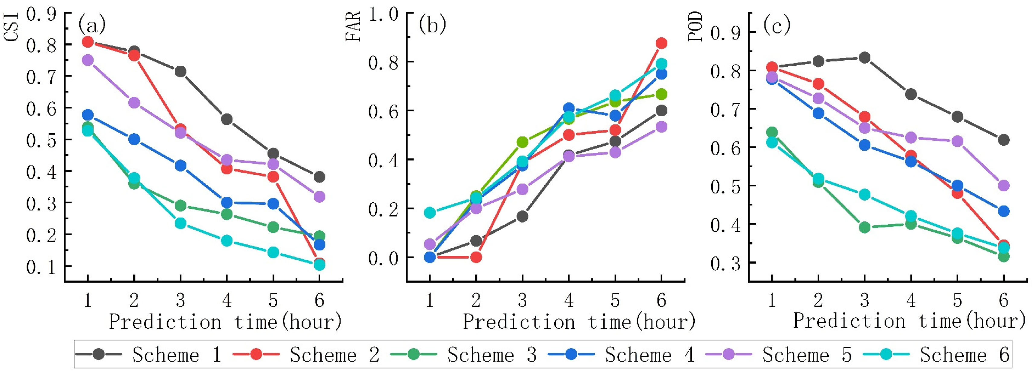 Atmosphere 13 00411 g006