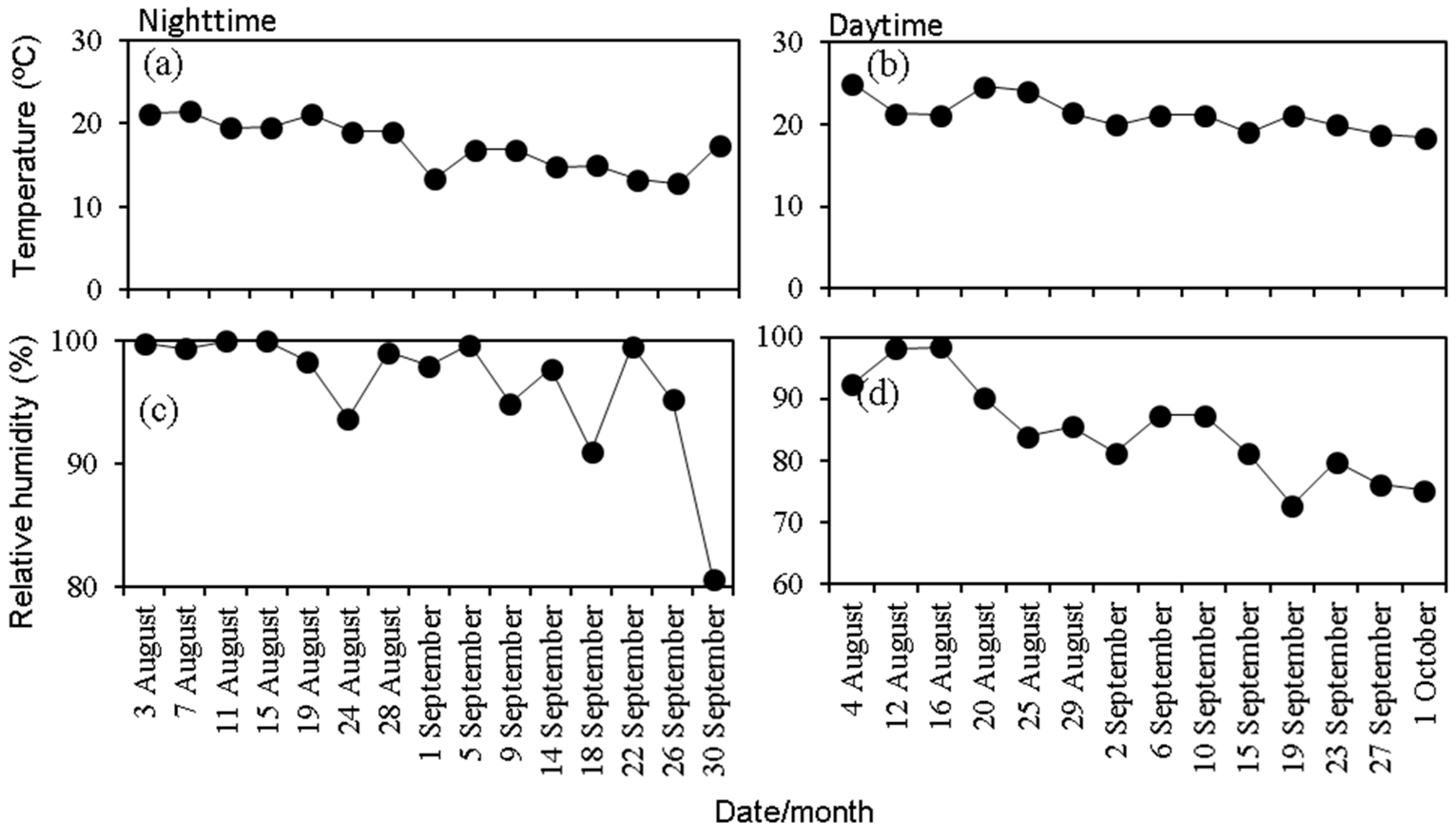 Atmosphere 13 00413 g002