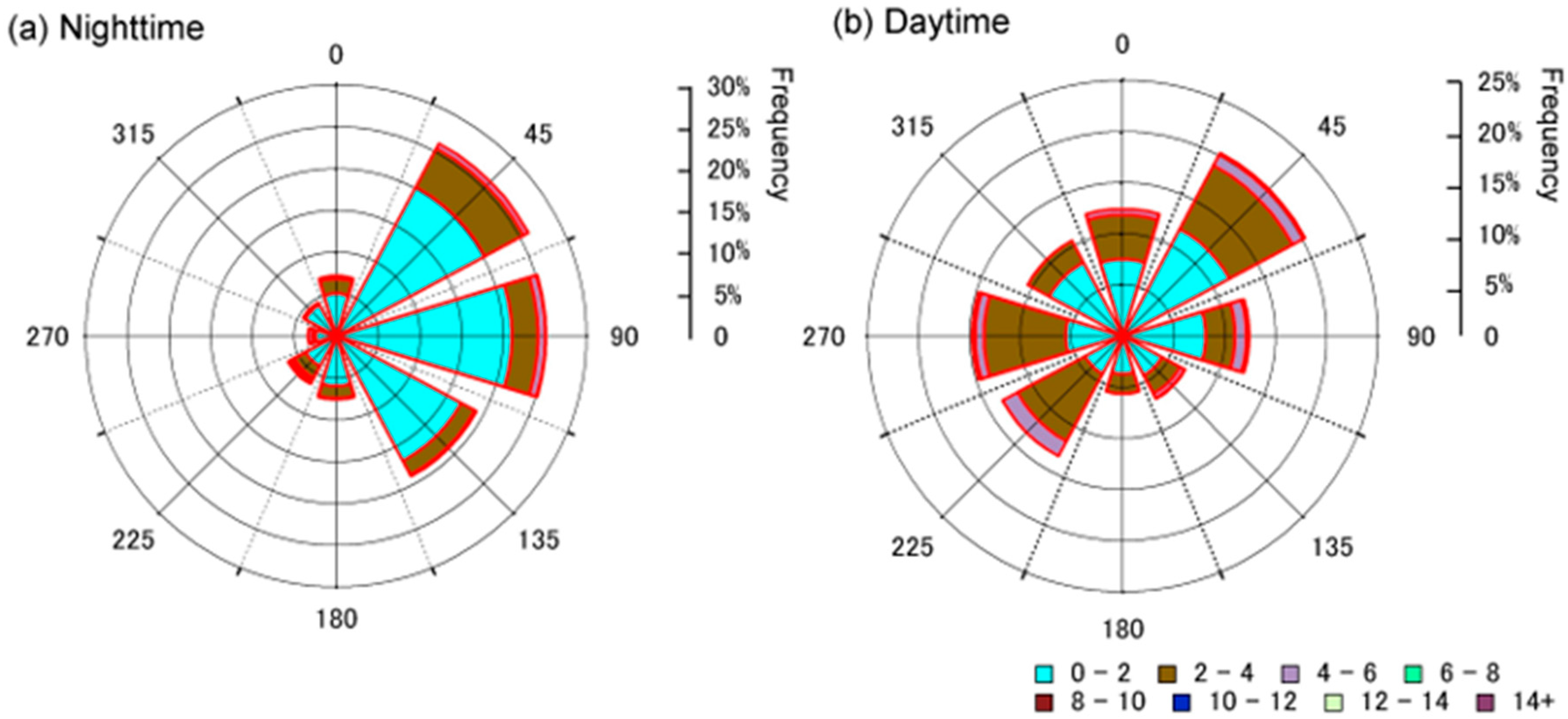 Atmosphere 13 00413 g003