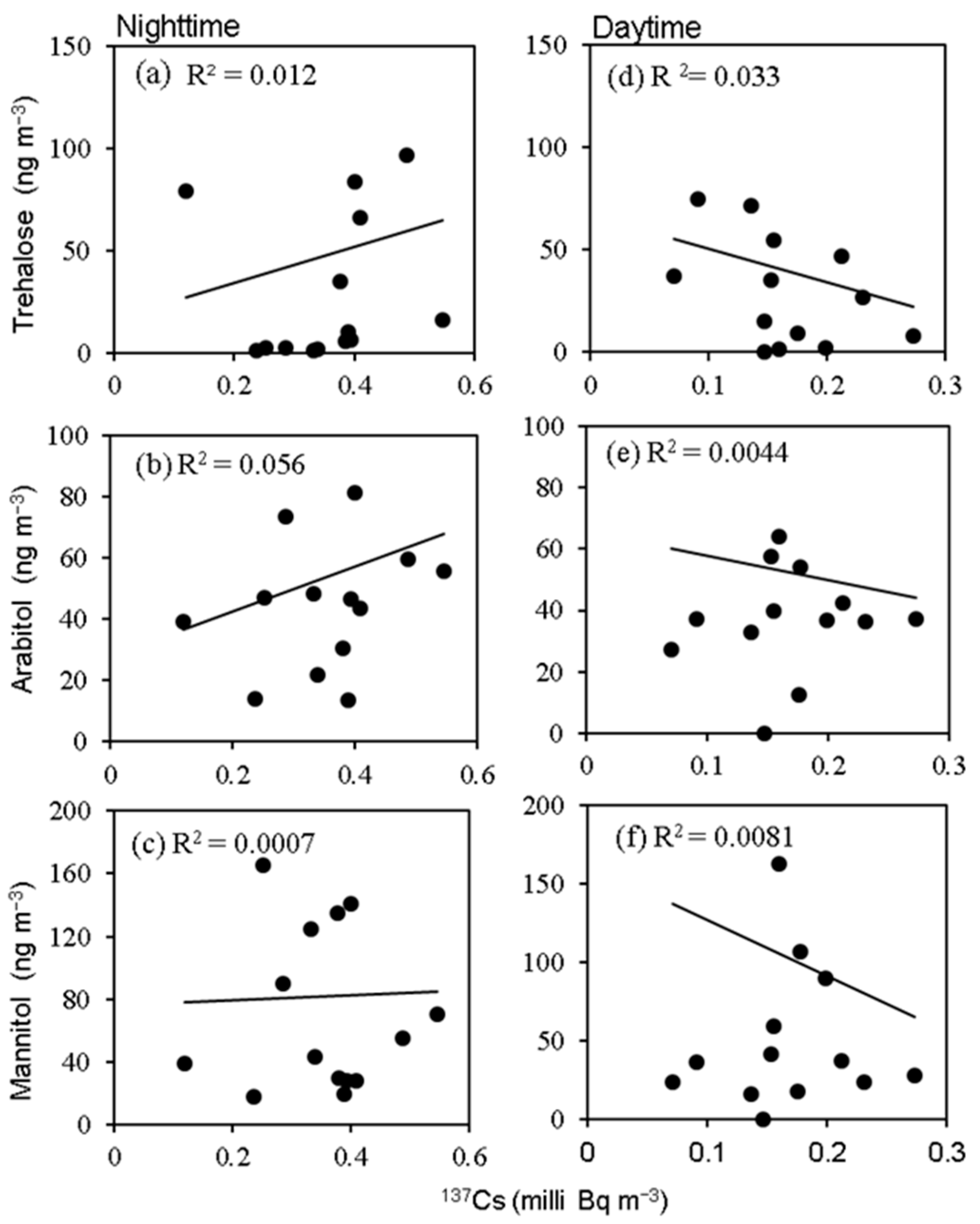 Atmosphere 13 00413 g006