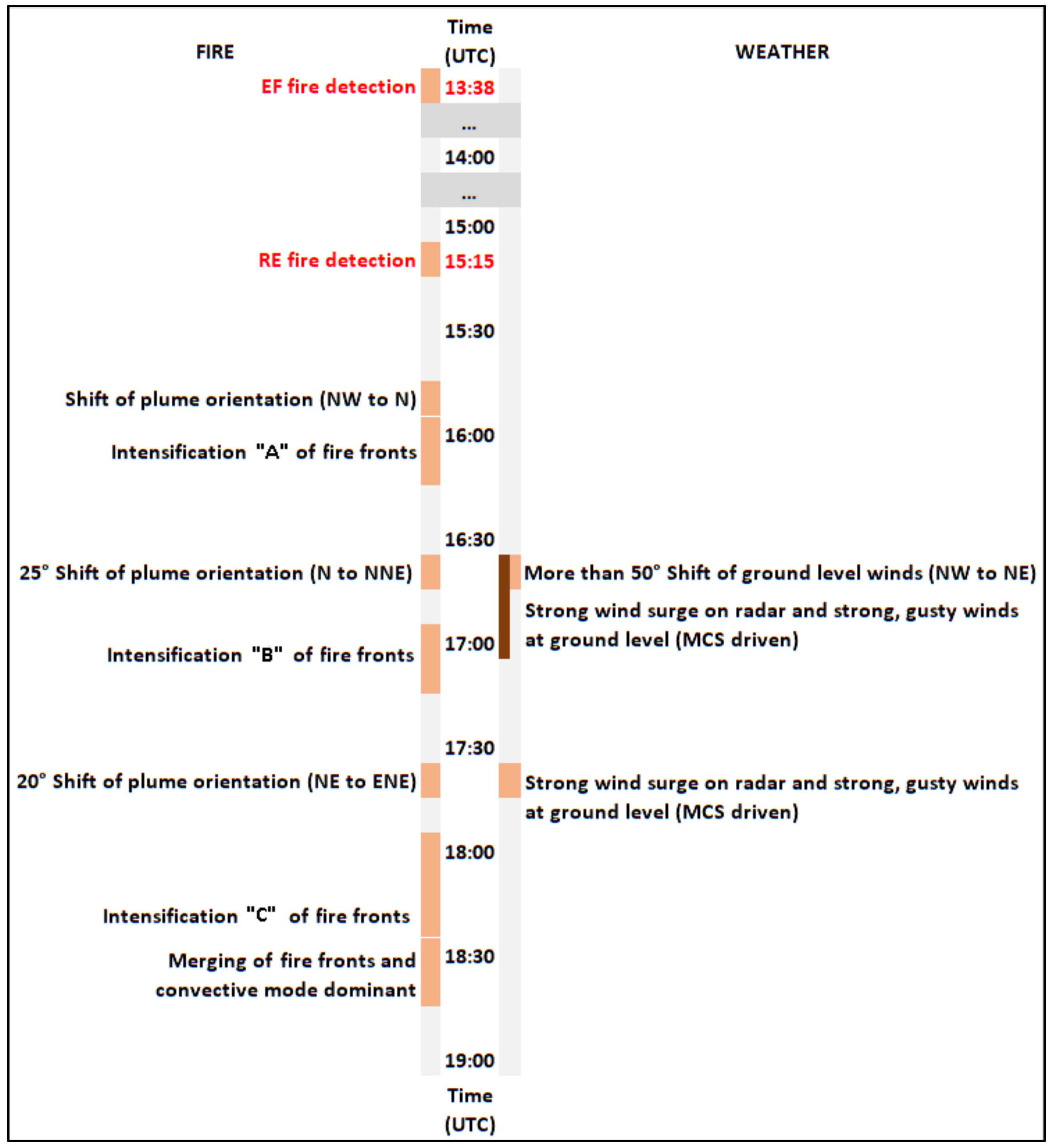 Atmosphere 13 00414 g002 Atmosphere 13 00414 g002