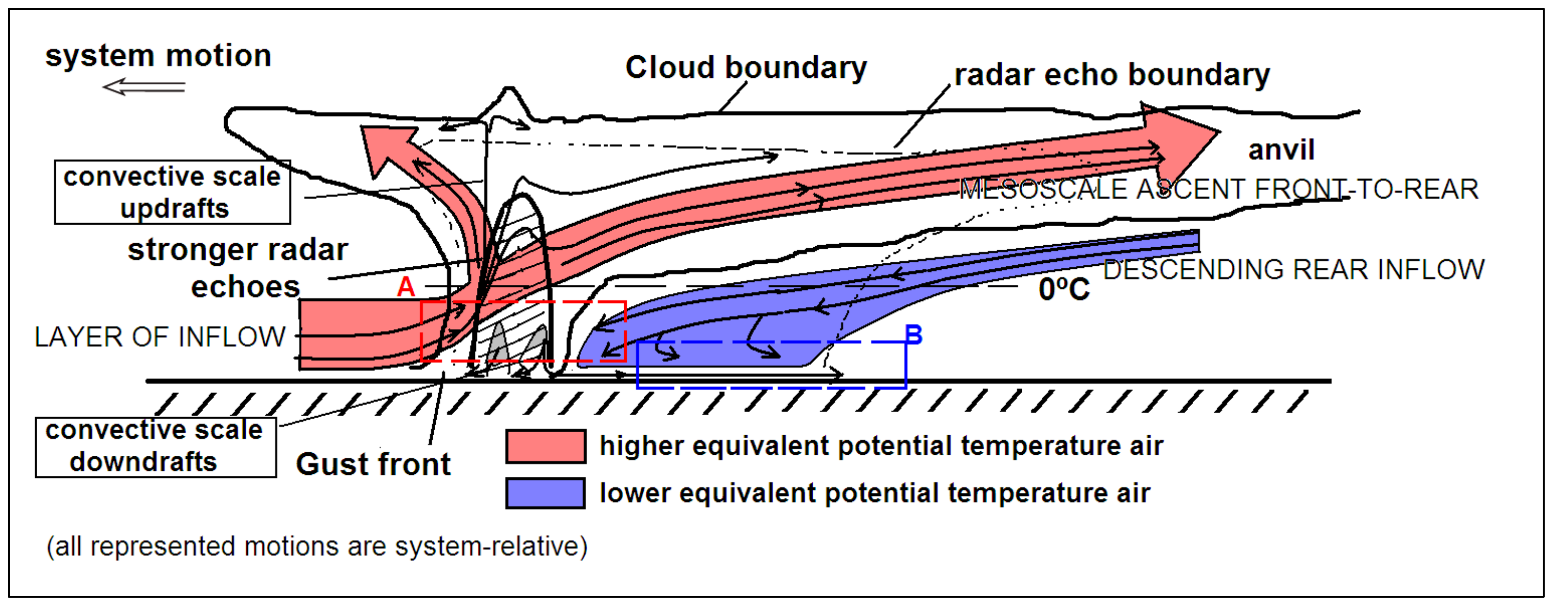Atmosphere 13 00414 g003 Atmosphere 13 00414 g003