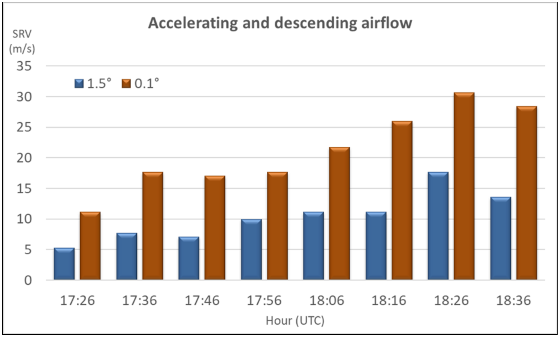 Atmosphere 13 00414 g013 Atmosphere 13 00414 g013