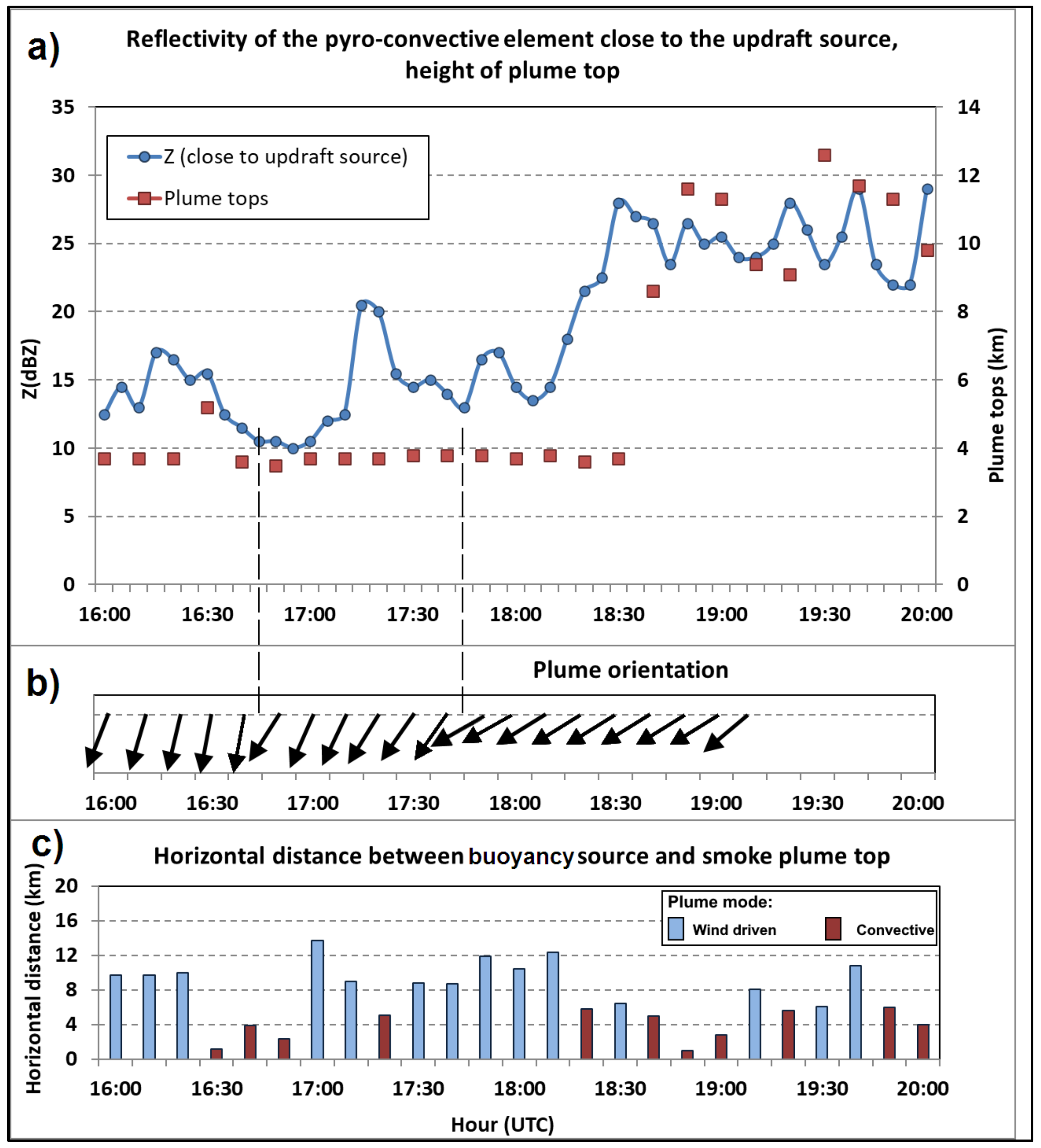 Atmosphere 13 00414 g014 Atmosphere 13 00414 g014