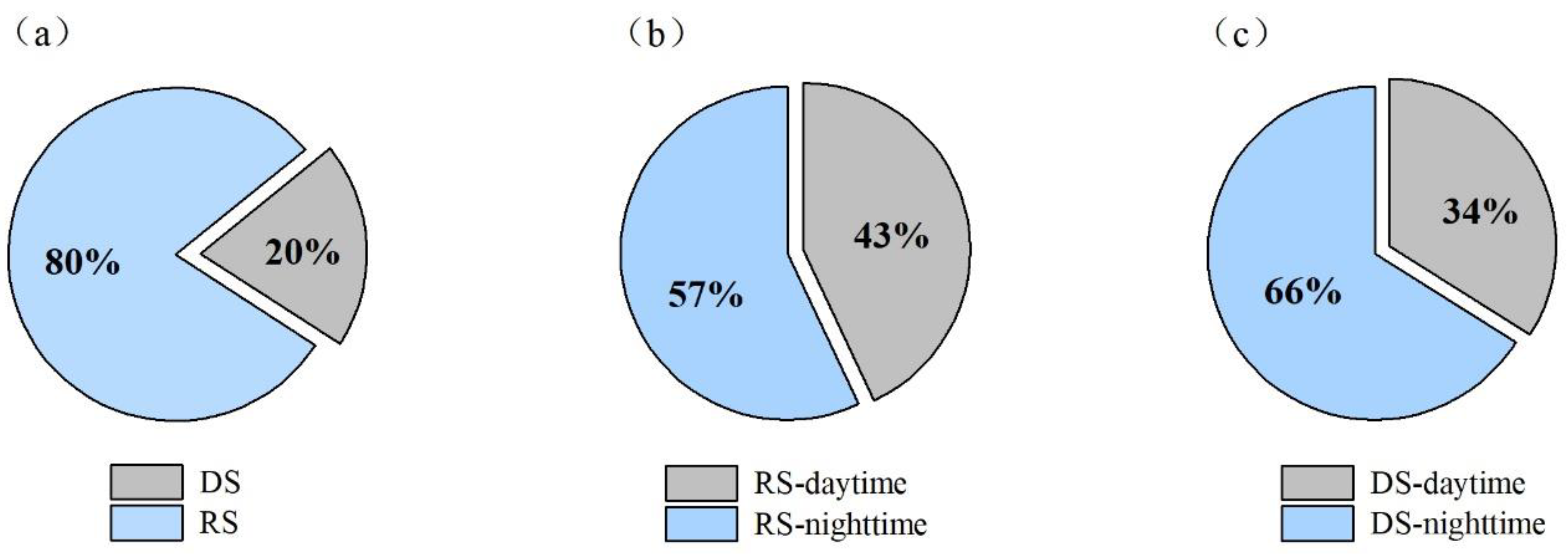Atmosphere 13 00415 g002