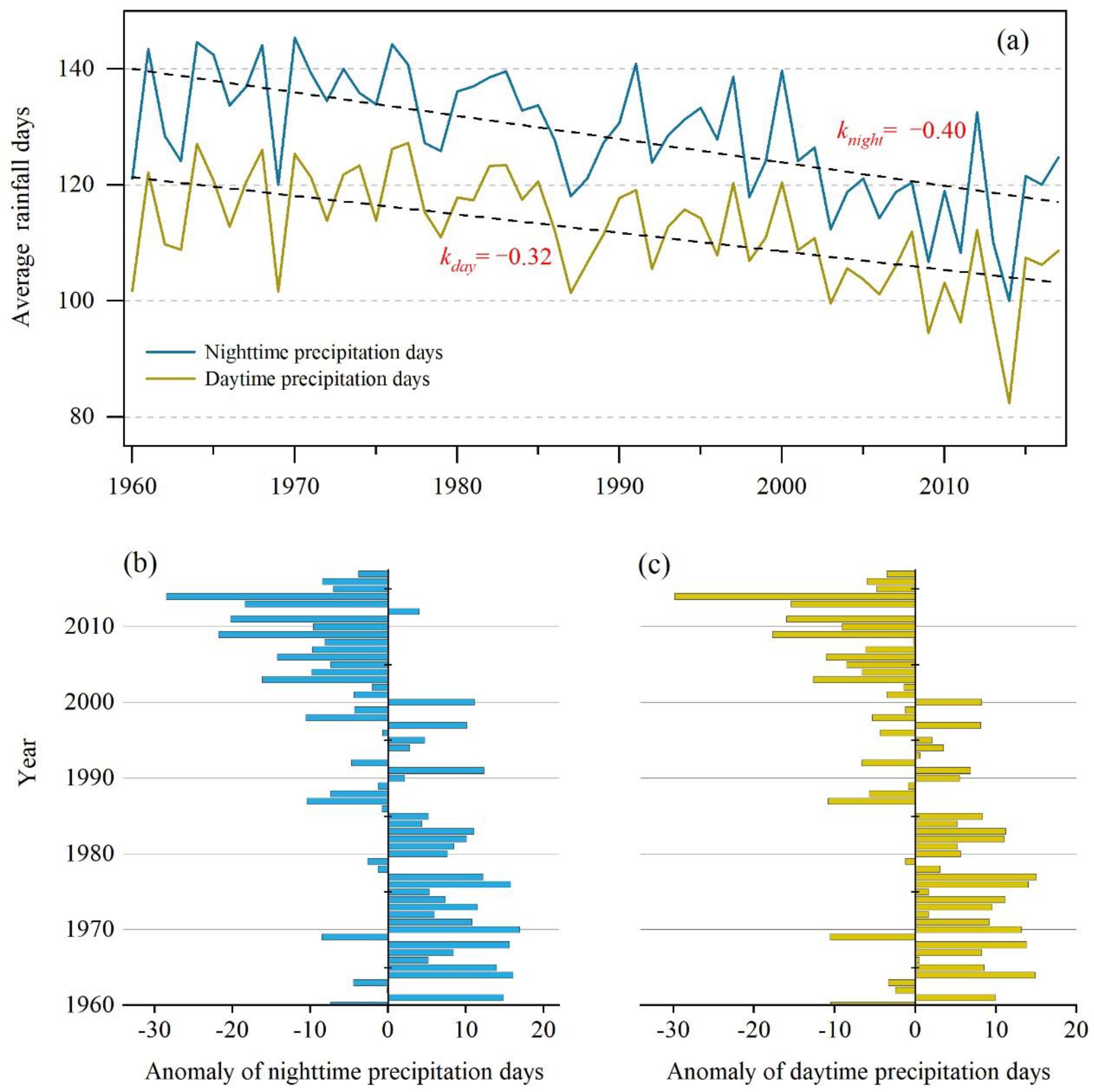 Atmosphere 13 00415 g005