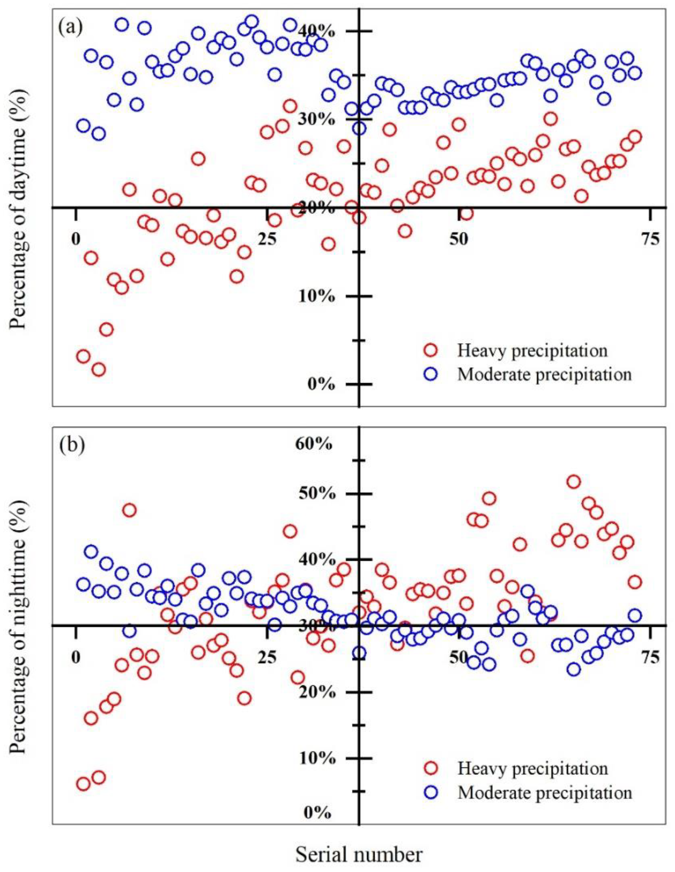Atmosphere 13 00415 g008