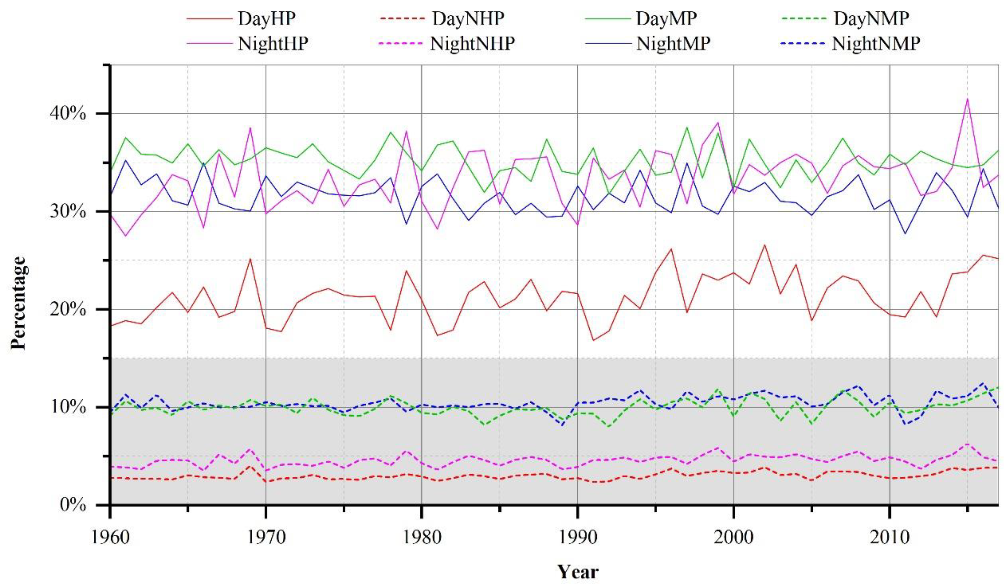 Atmosphere 13 00415 g009