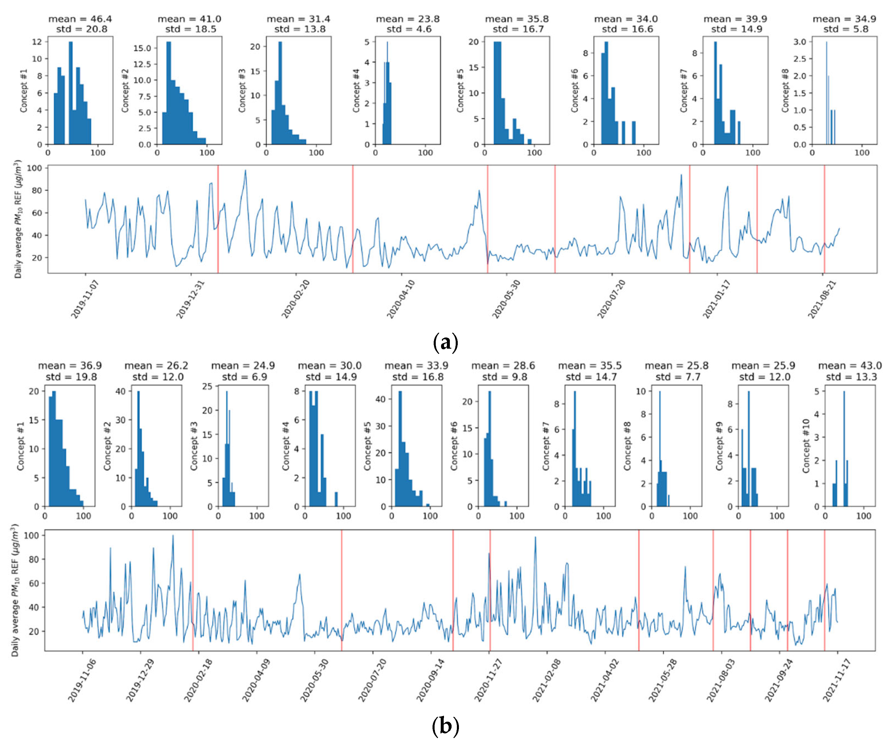 Atmosphere 13 00416 g002a