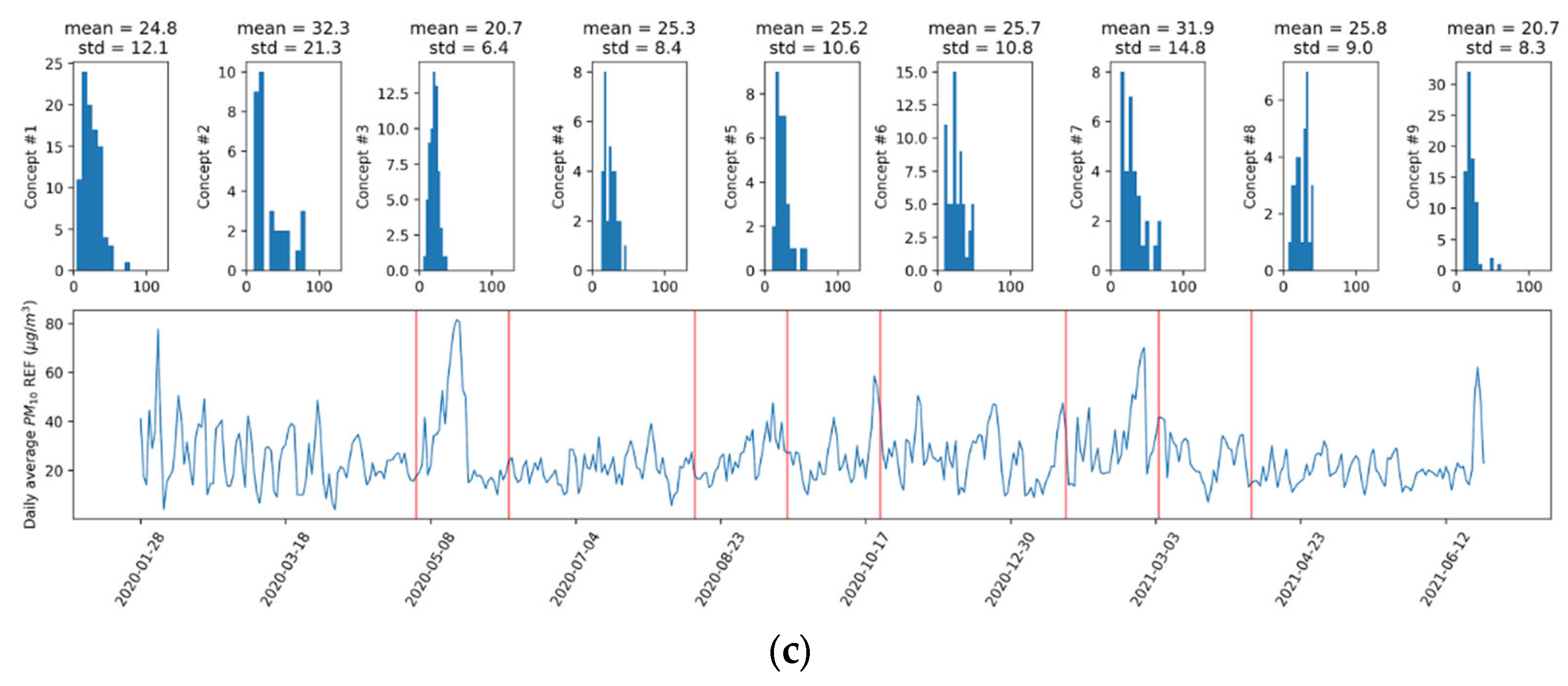 Atmosphere 13 00416 g002b