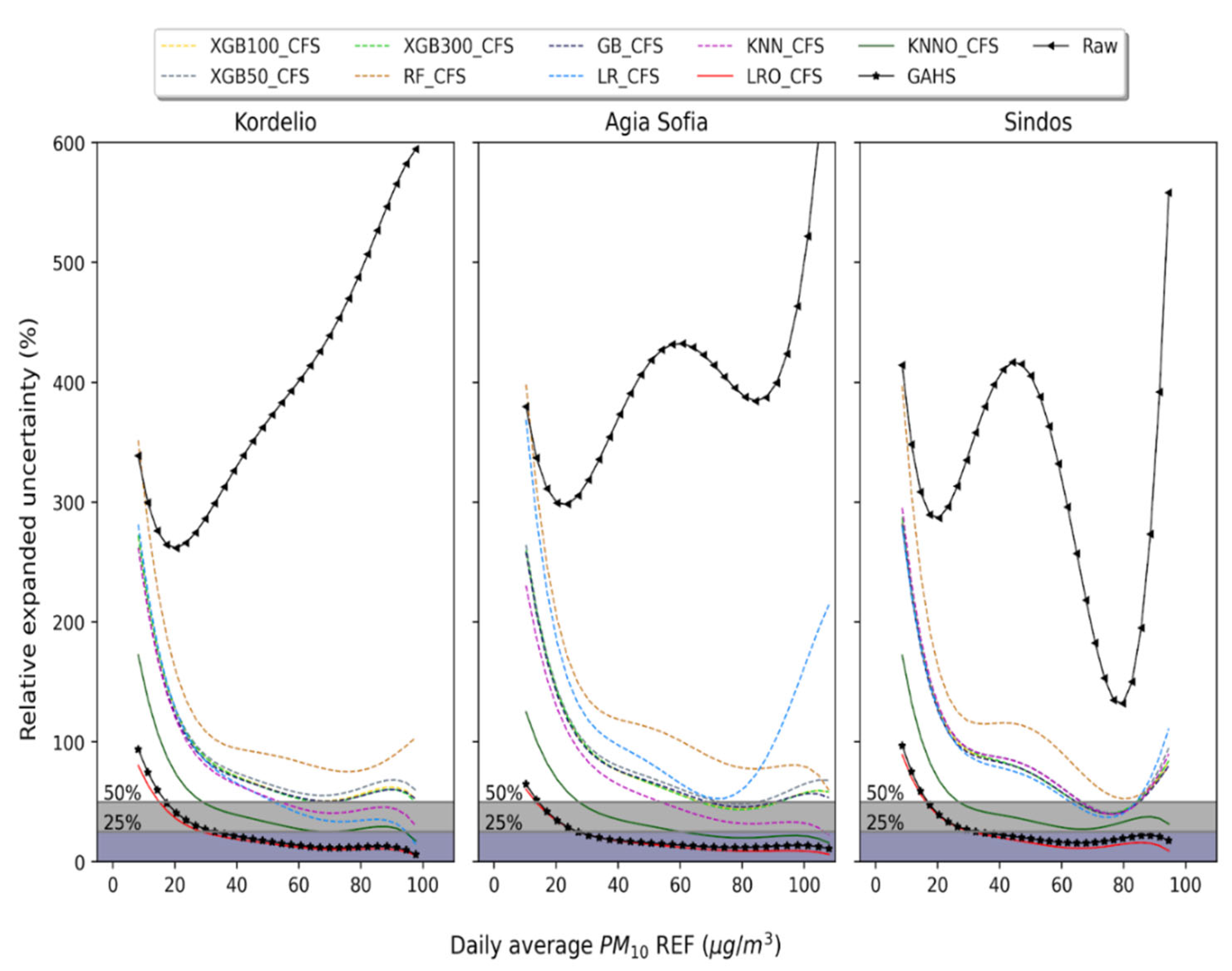 Atmosphere 13 00416 g004