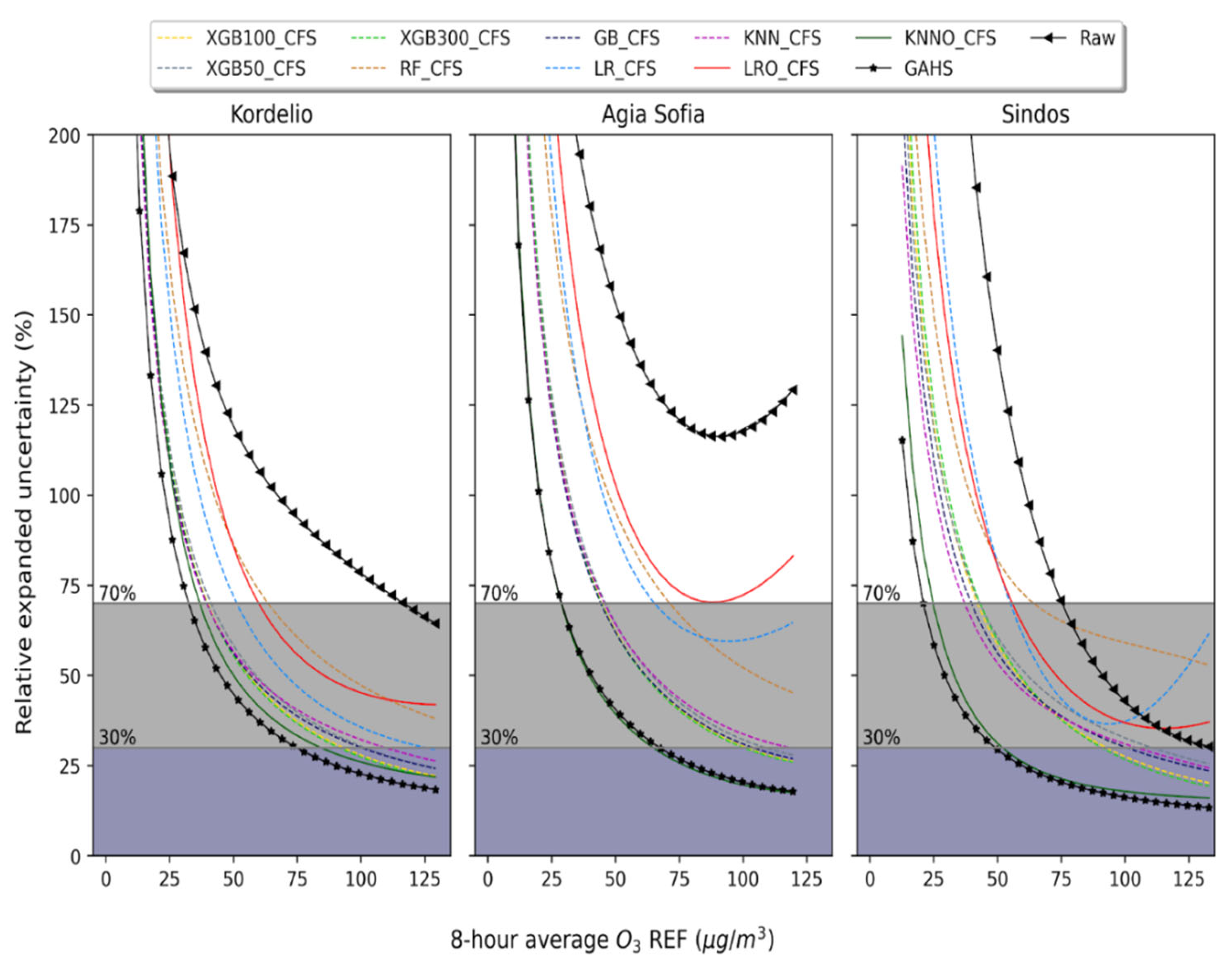 Atmosphere 13 00416 g005