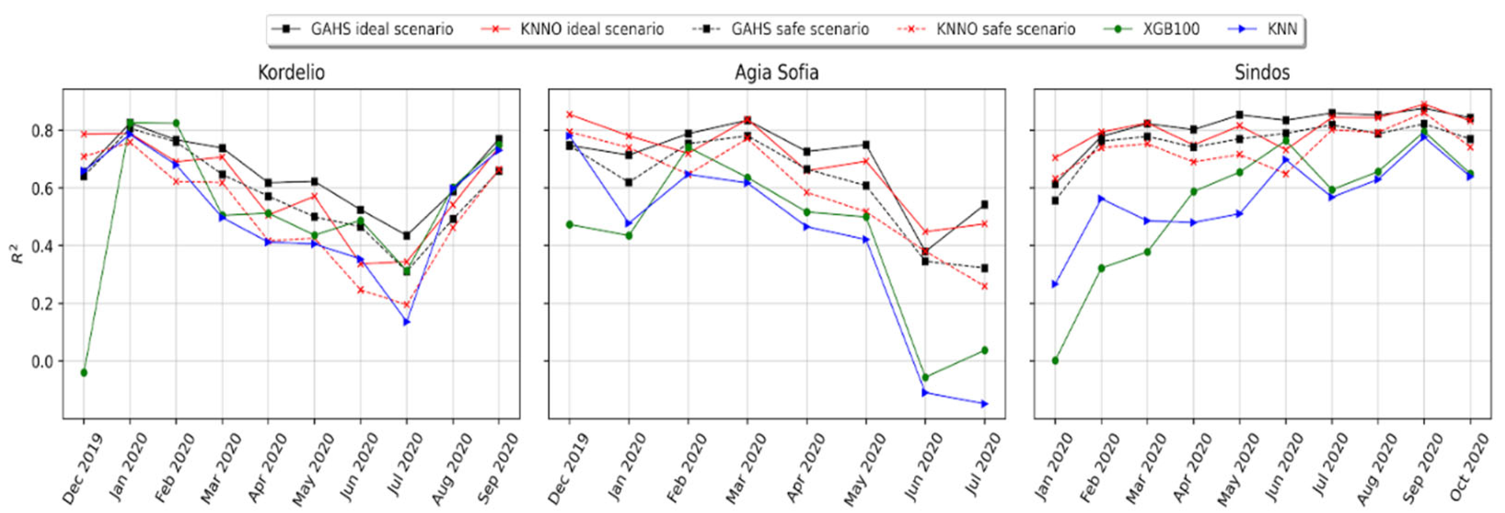 Atmosphere 13 00416 g009