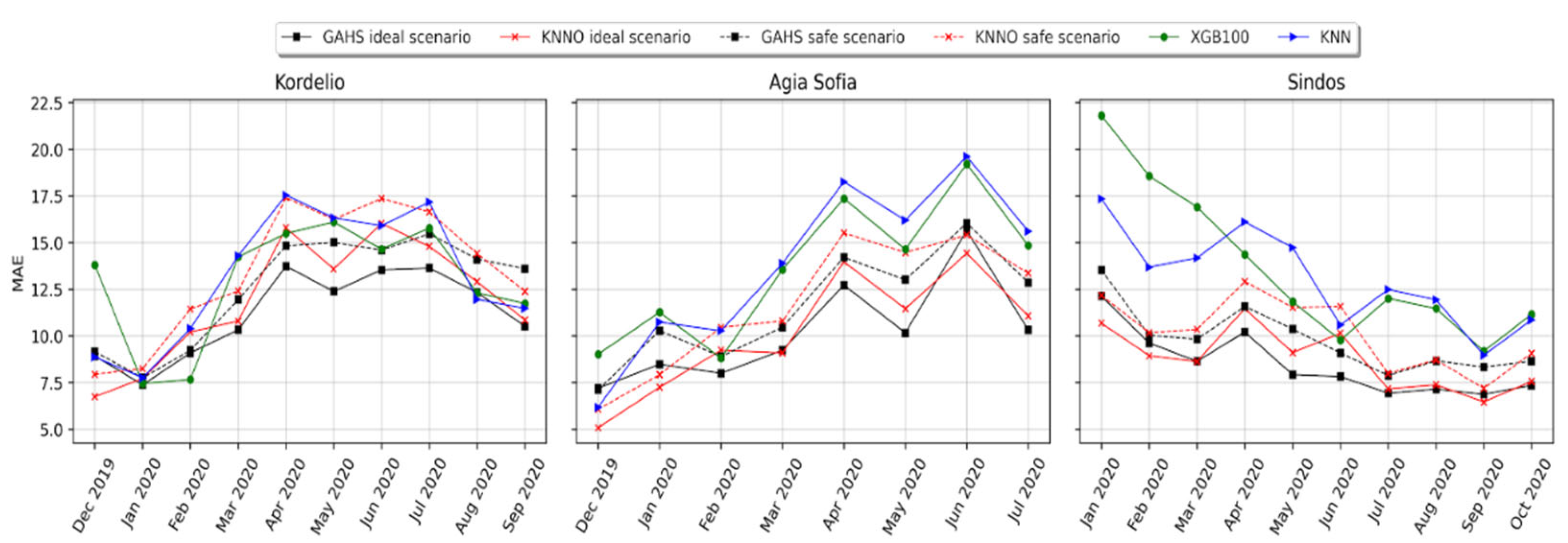 Atmosphere 13 00416 g010