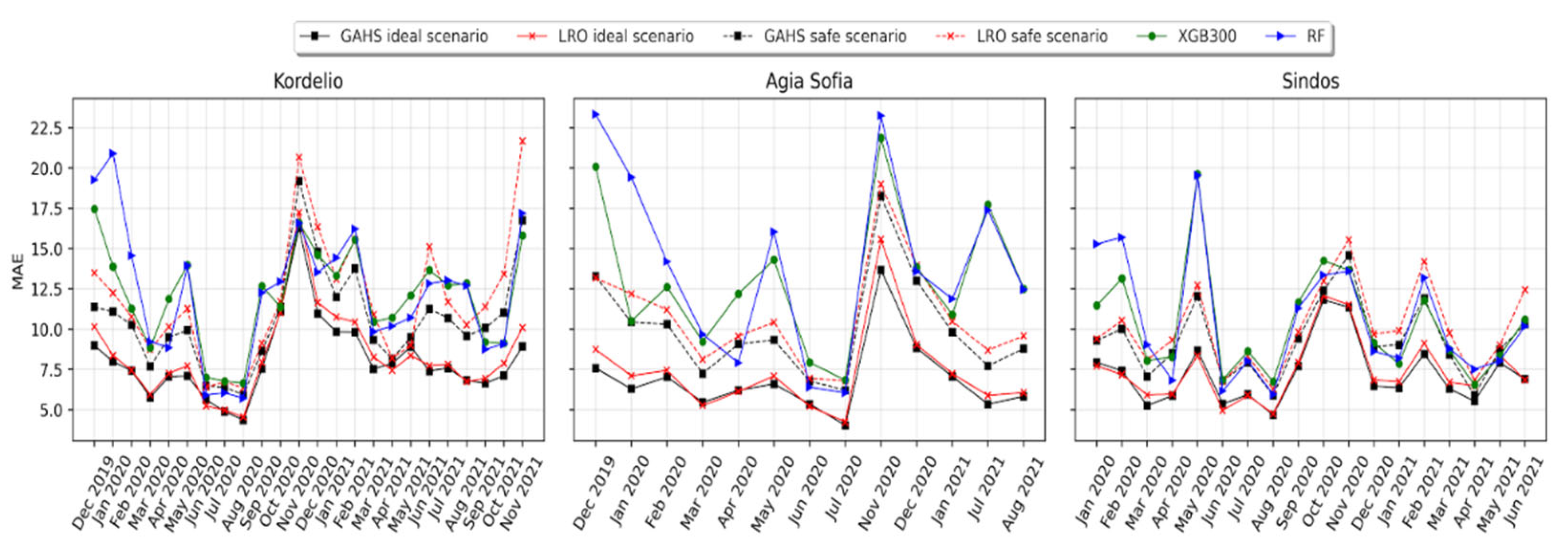 Atmosphere 13 00416 g013