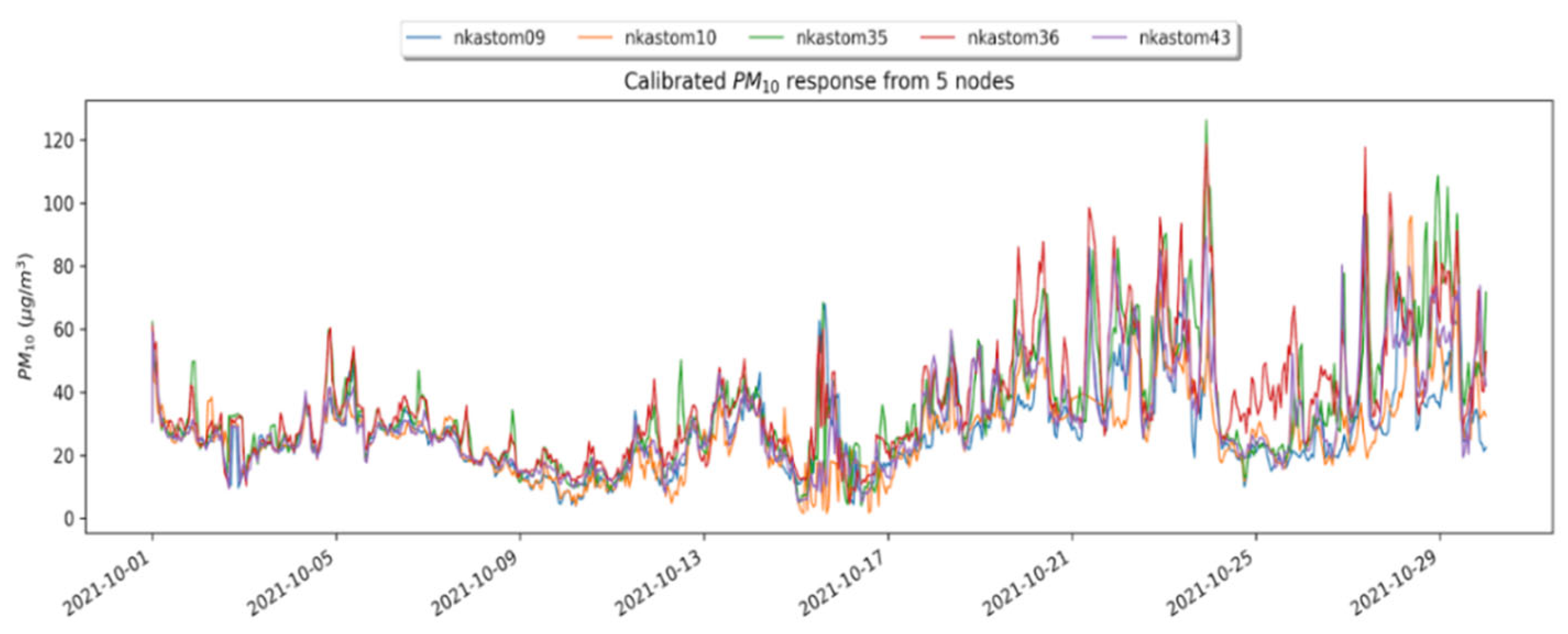 Atmosphere 13 00416 g014