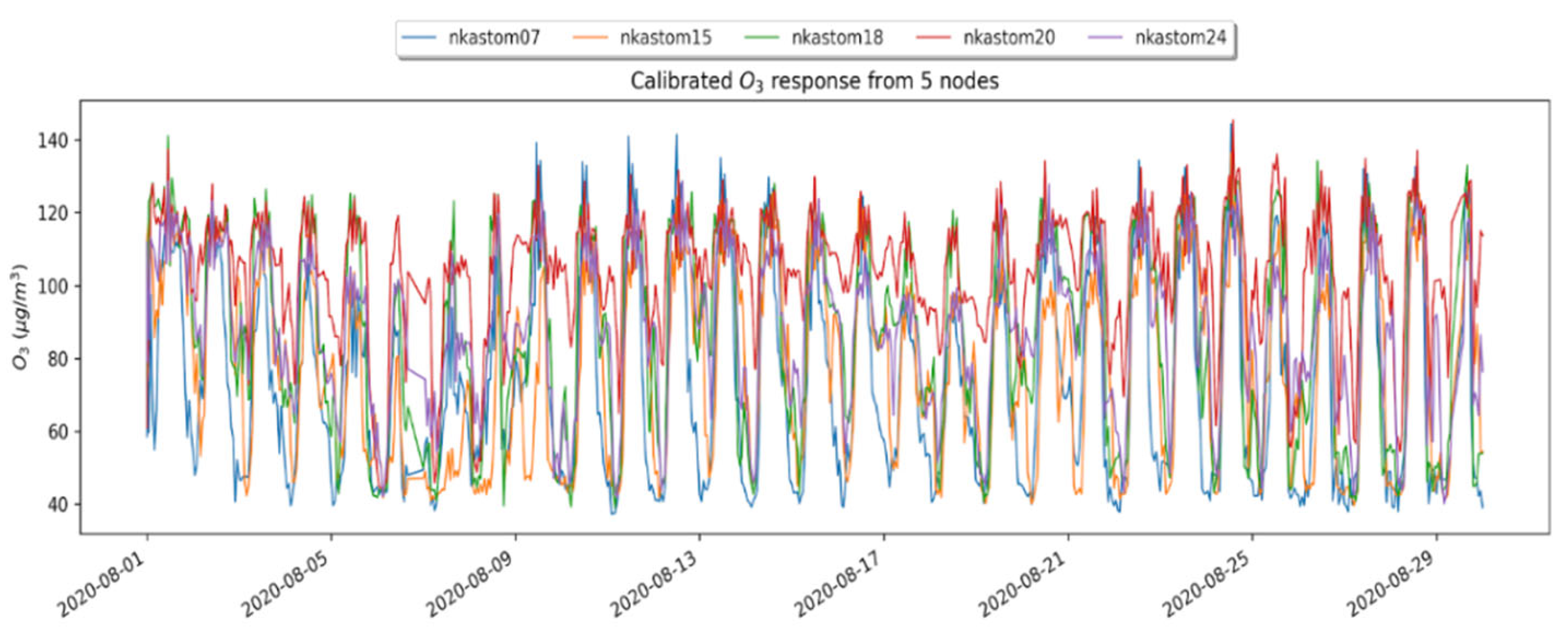 Atmosphere 13 00416 g015