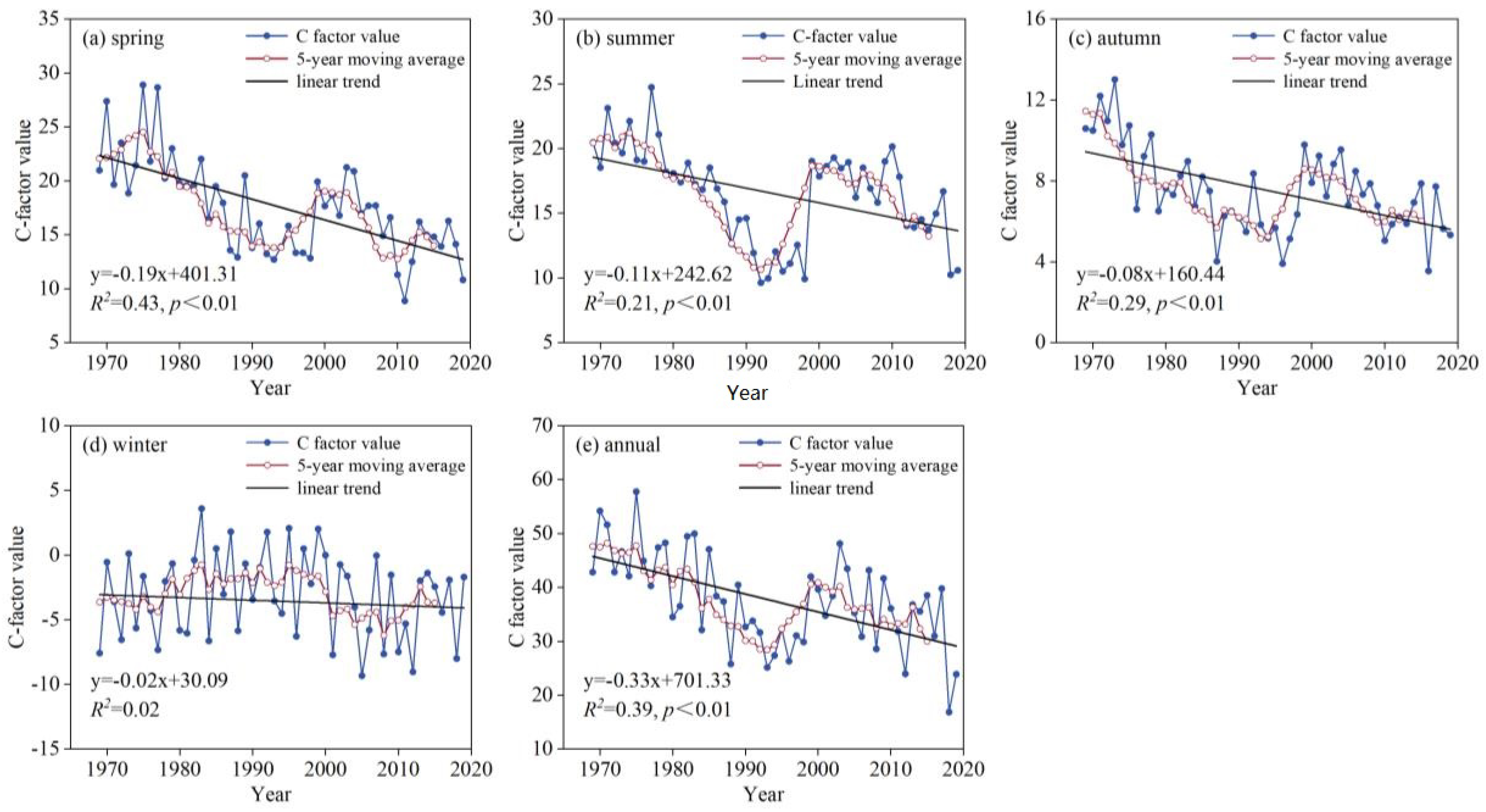 Atmosphere 13 00419 g002