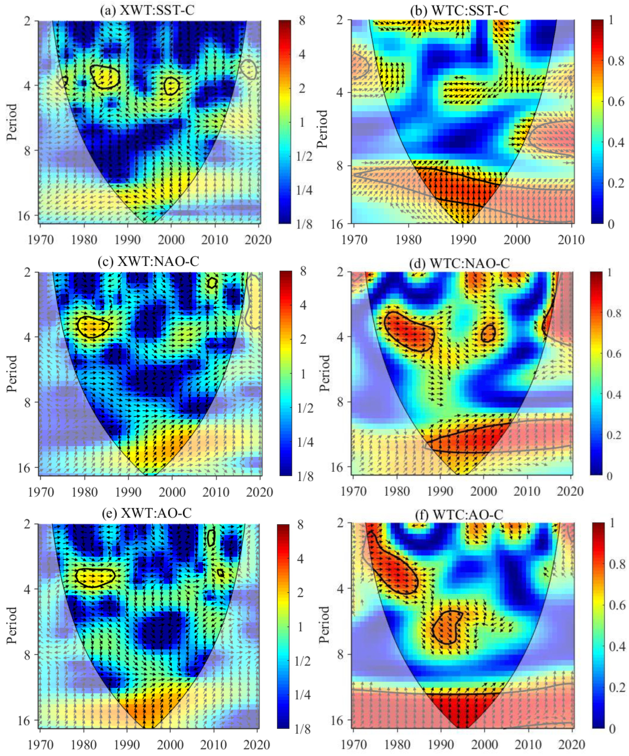 Atmosphere 13 00419 g004