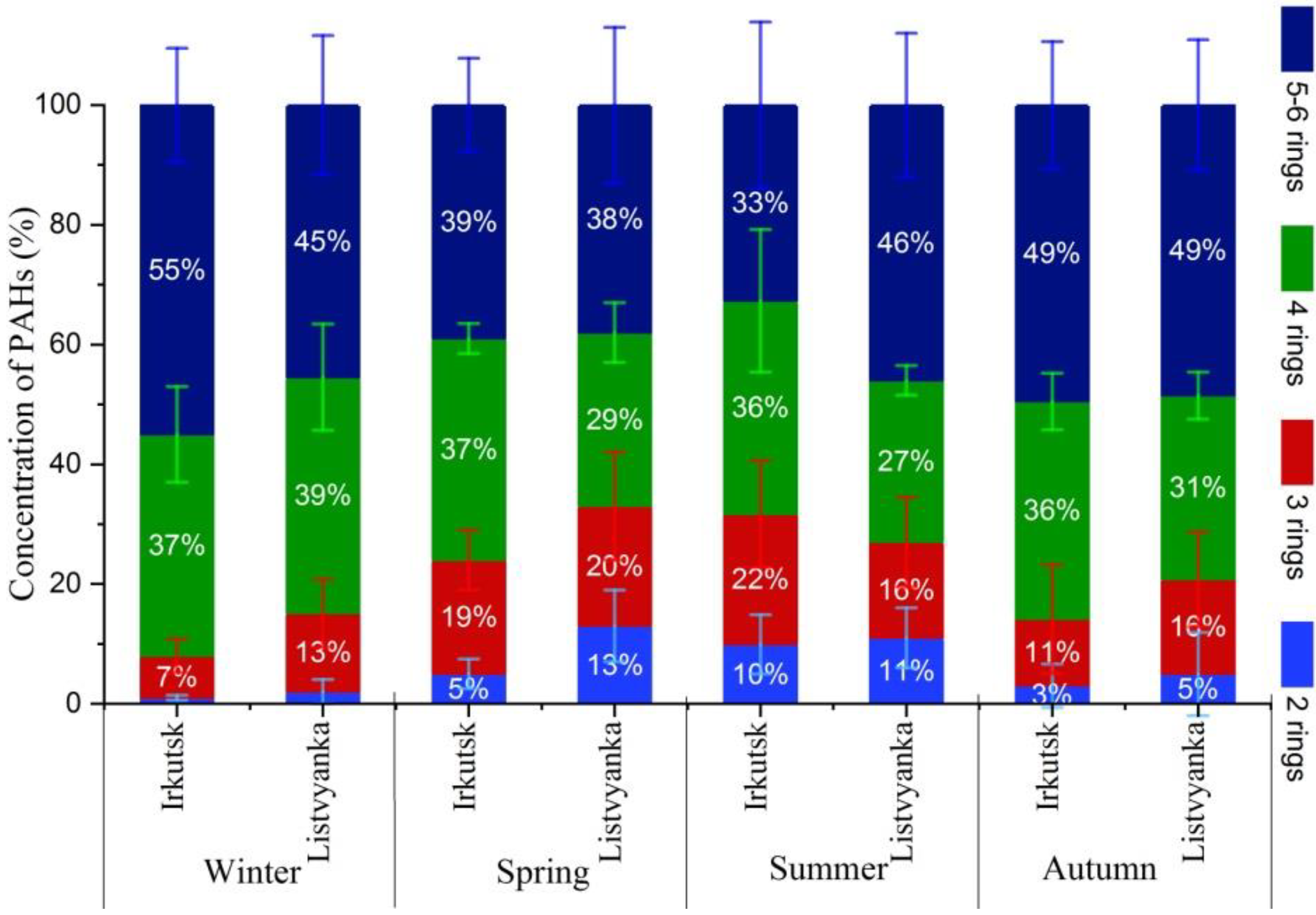 Atmosphere 13 00420 g004