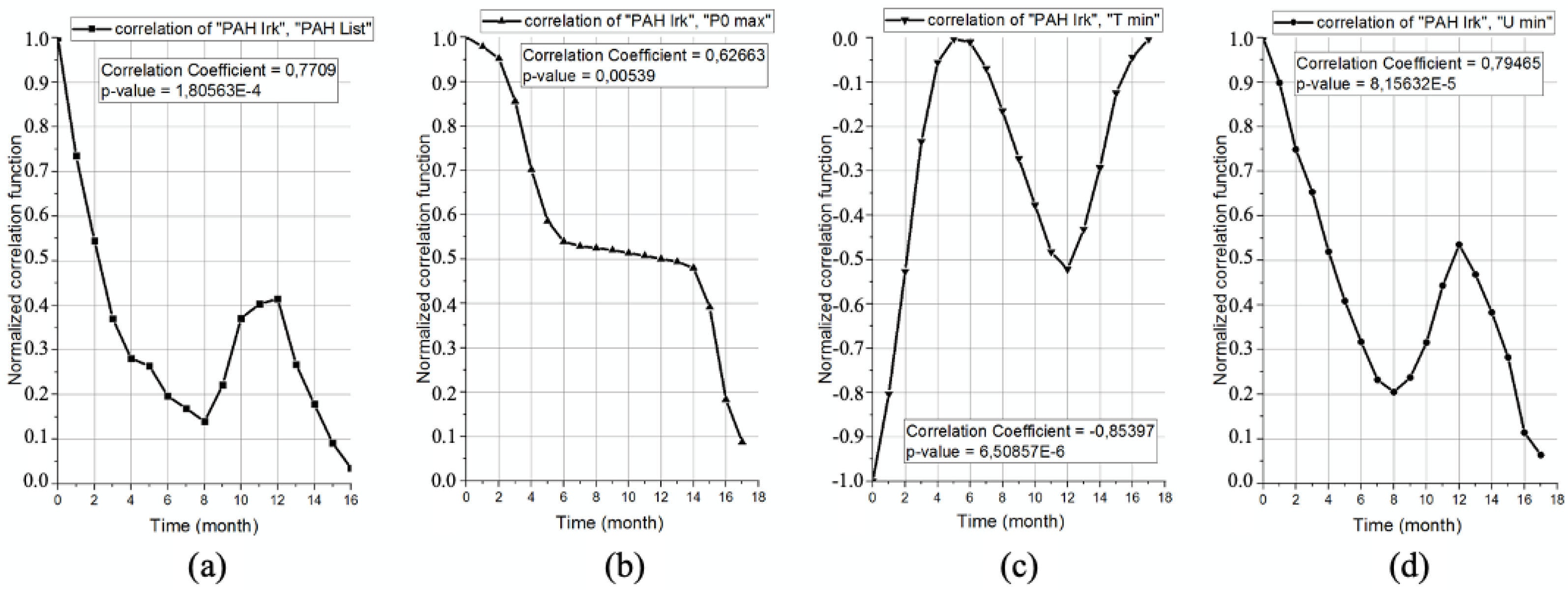 Atmosphere 13 00420 g005