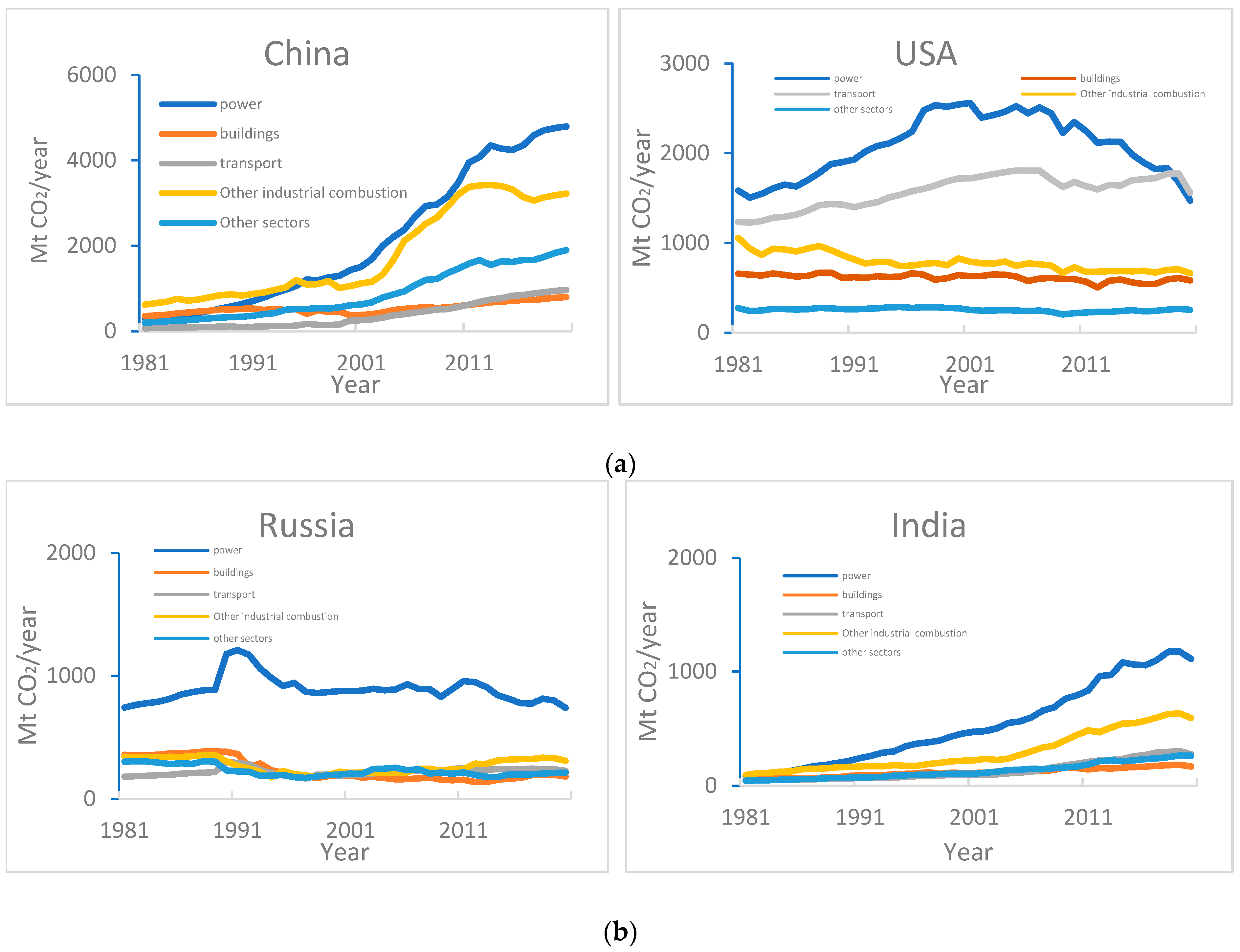 Atmosphere 13 00423 g001