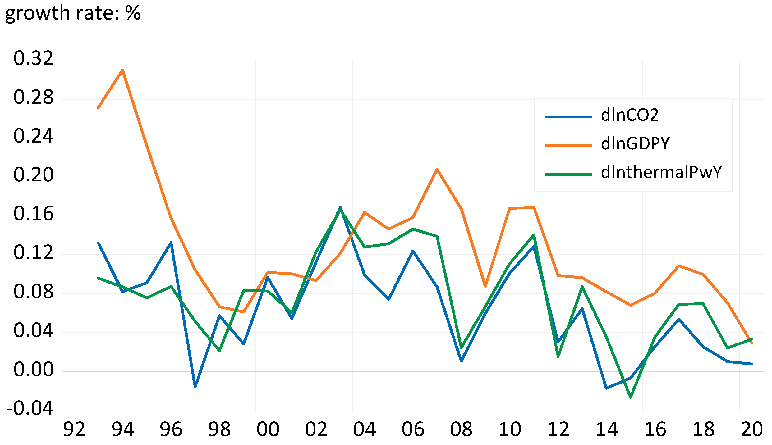 Atmosphere 13 00423 g003