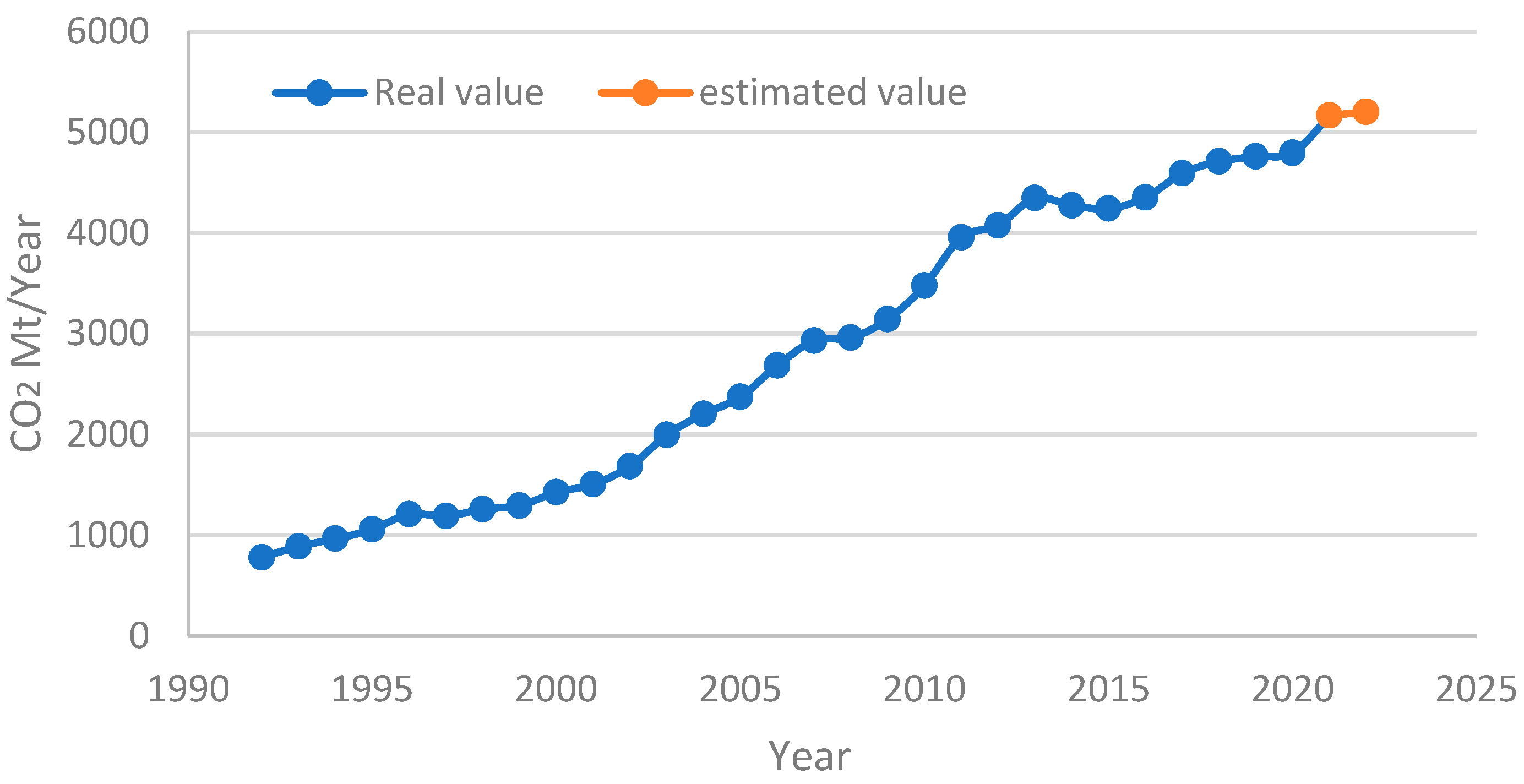 Atmosphere 13 00423 g004