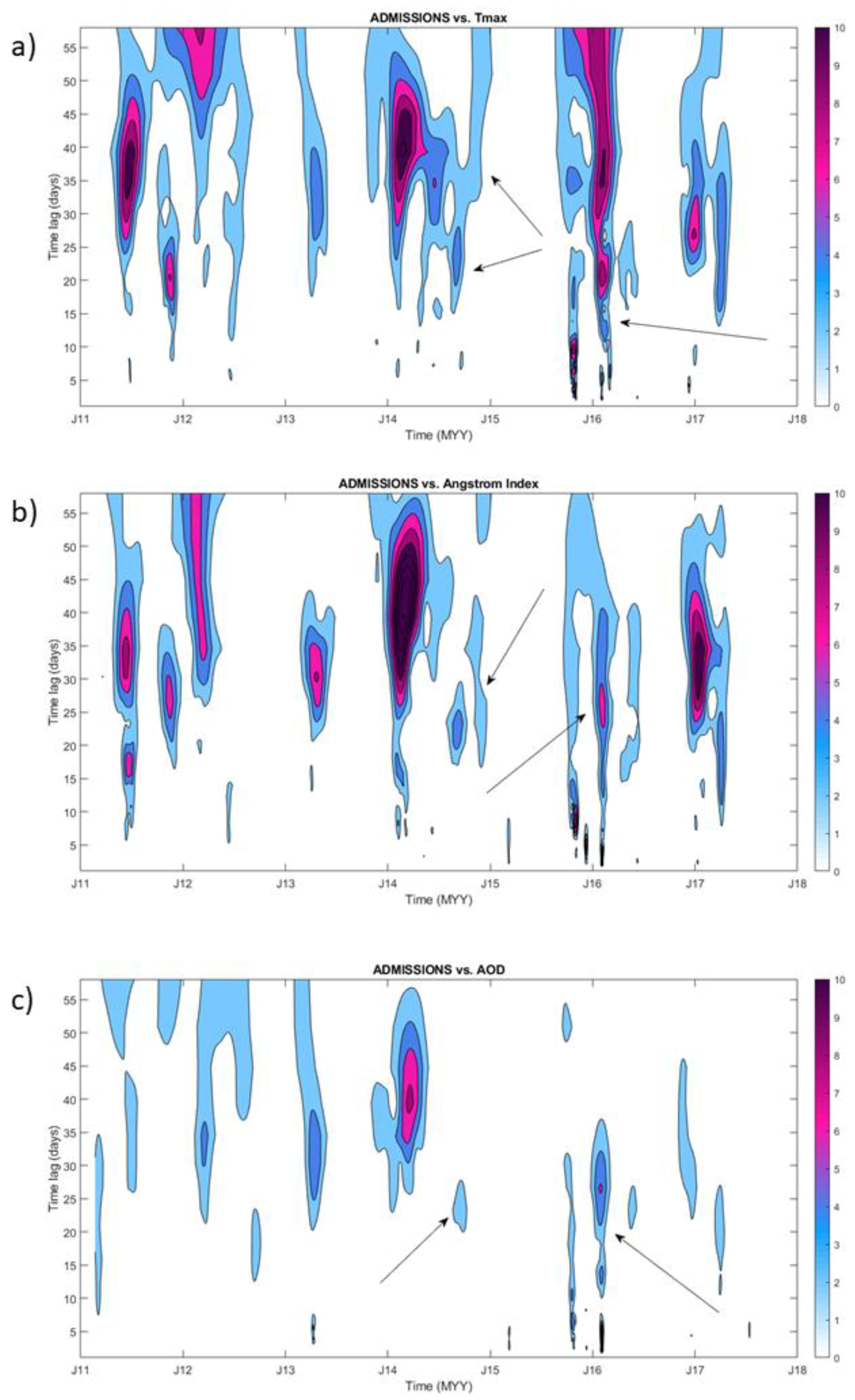 Atmosphere 13 00424 g003