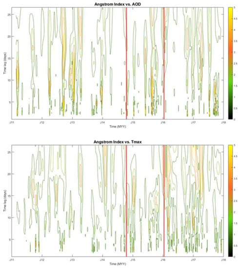Atmosphere 13 00424 g0a3 550