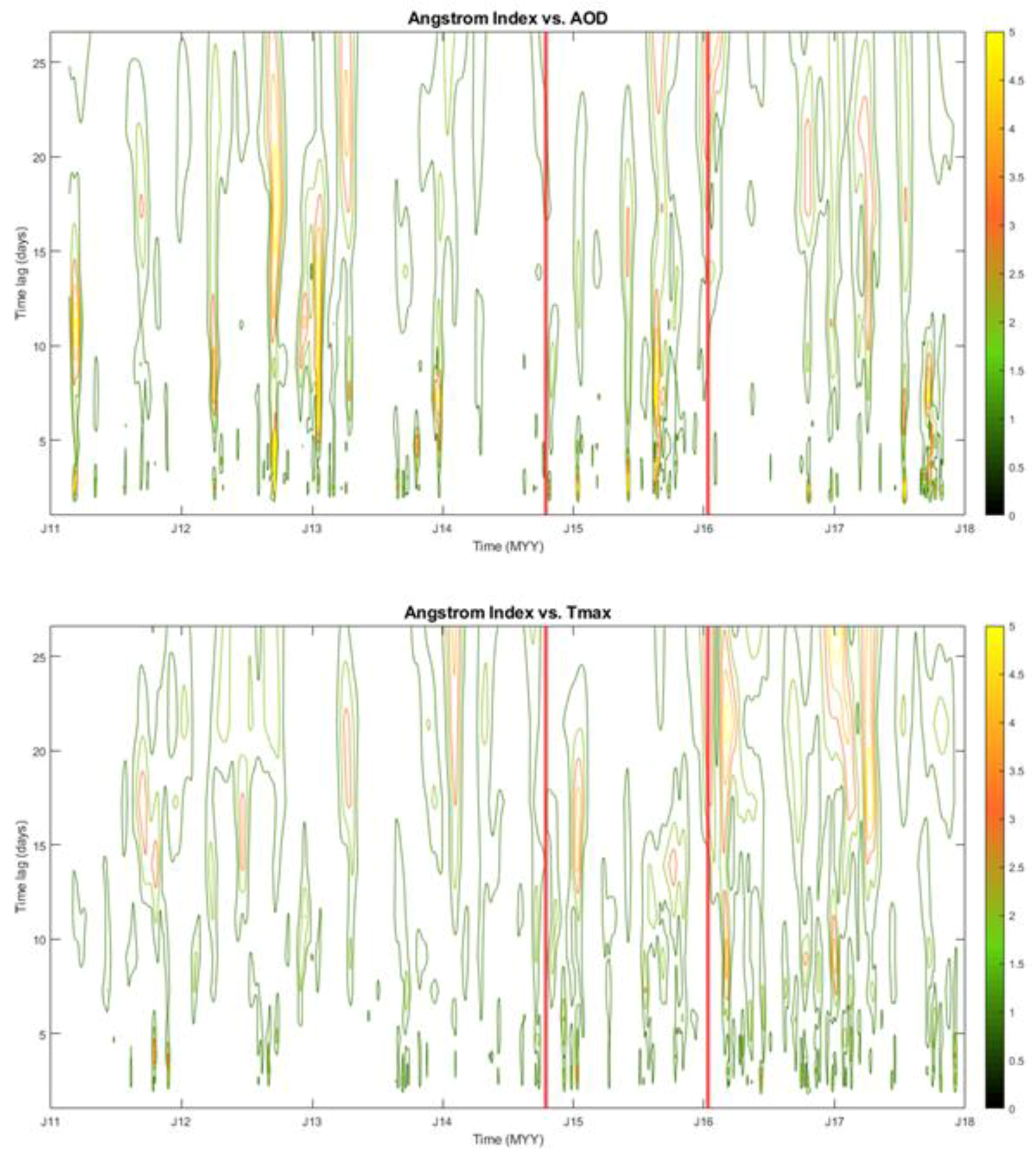Atmosphere 13 00424 g0a3