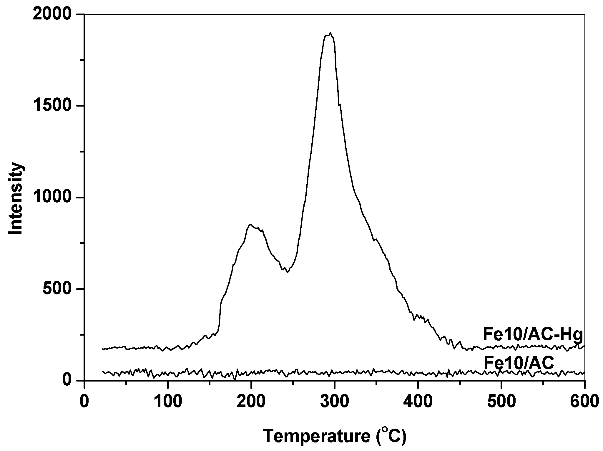 Atmosphere 13 00425 g004