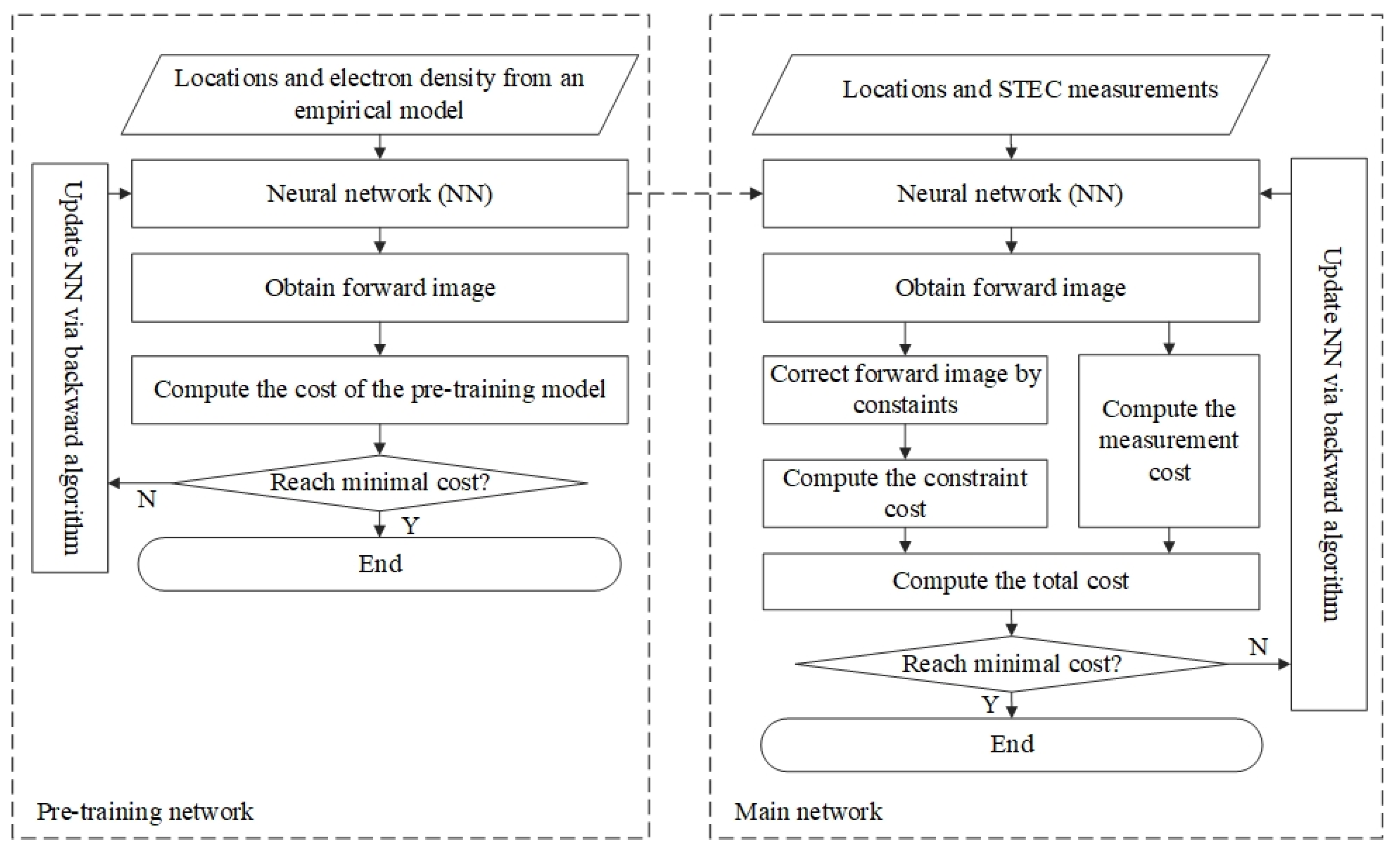 Atmosphere 13 00426 g001
