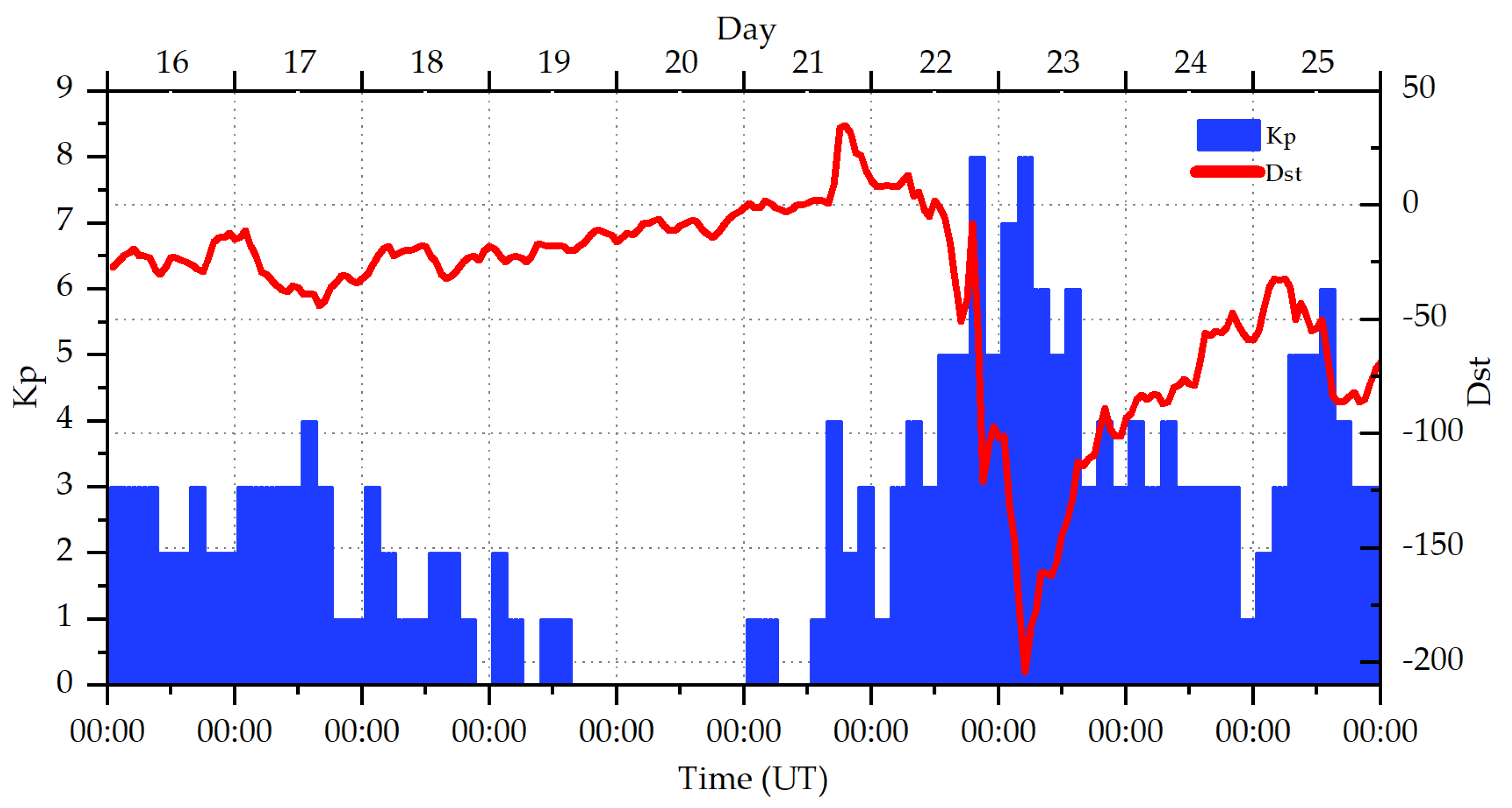 Atmosphere 13 00426 g004