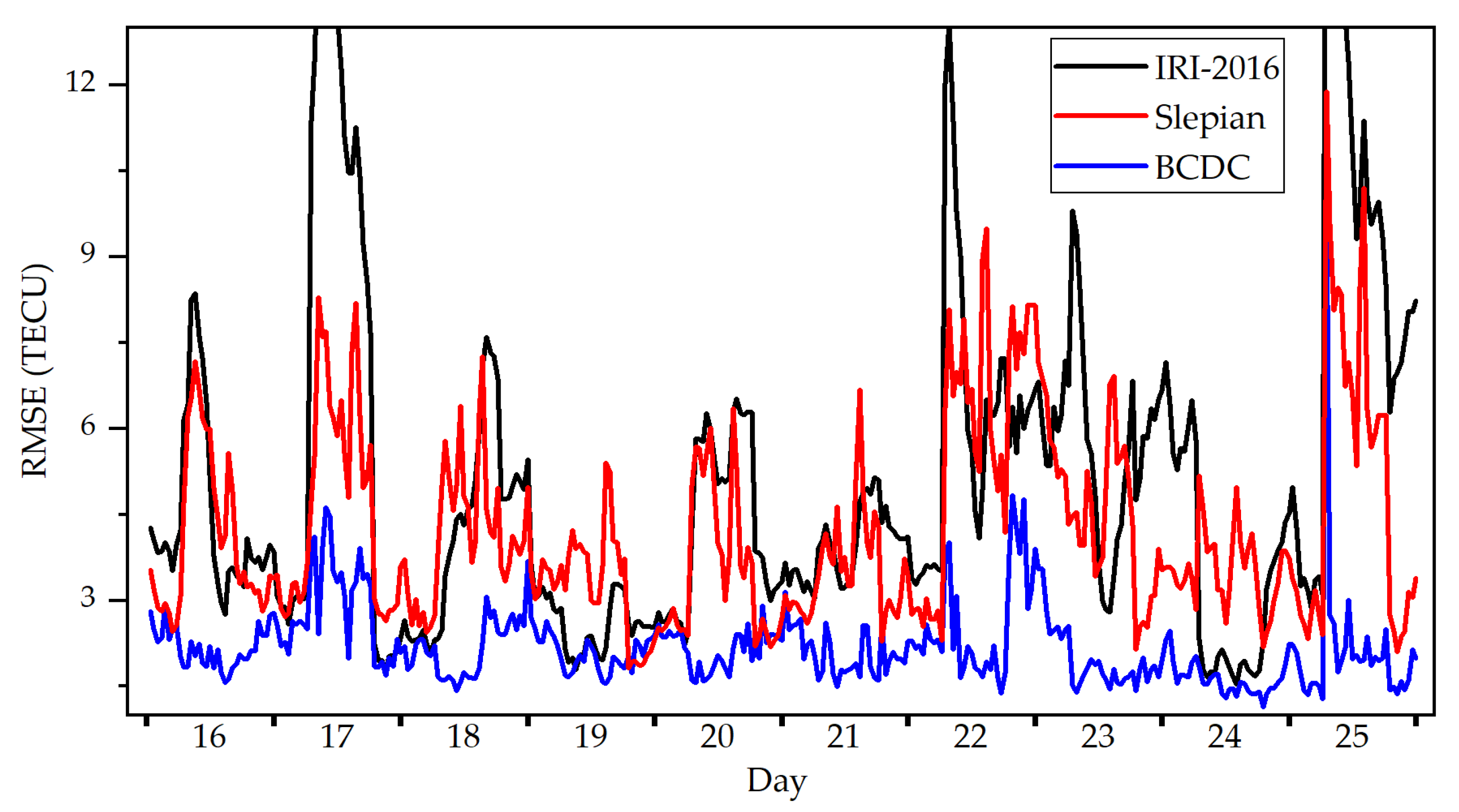 Atmosphere 13 00426 g005