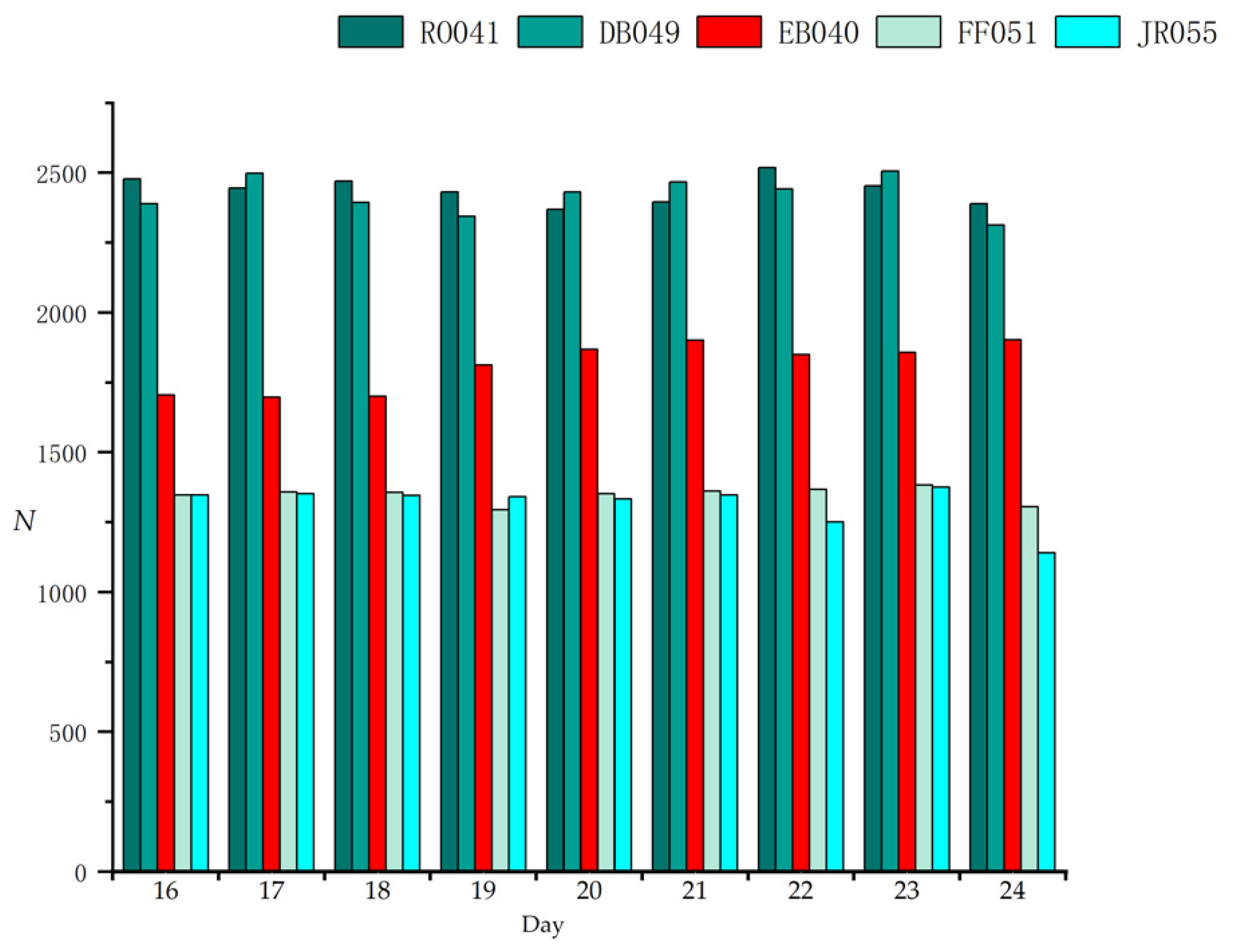 Atmosphere 13 00426 g006