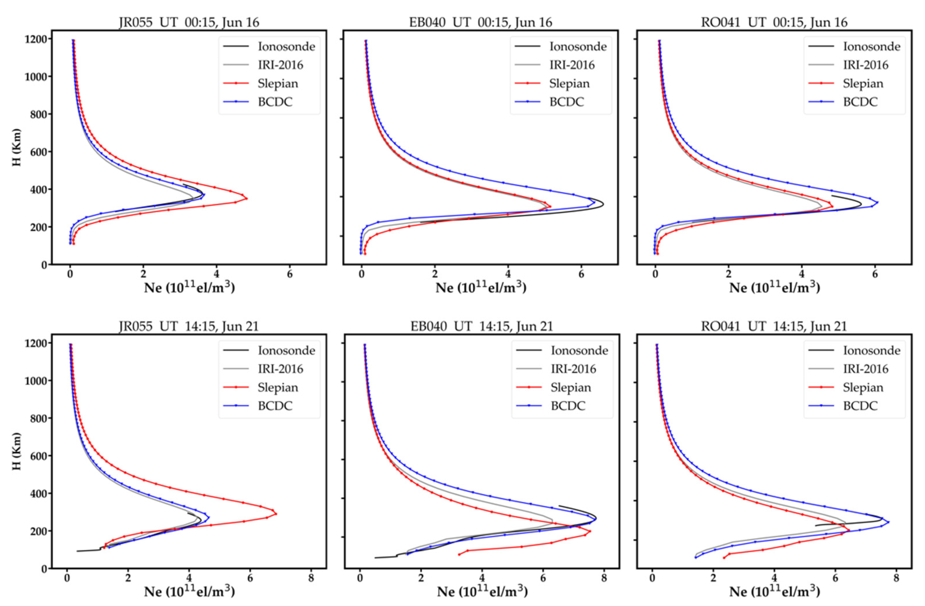 Atmosphere 13 00426 g007
