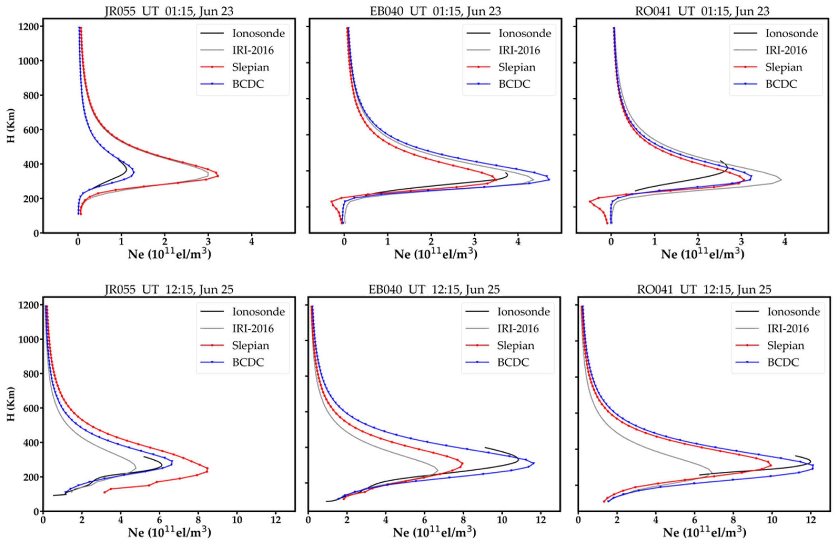 Atmosphere 13 00426 g008