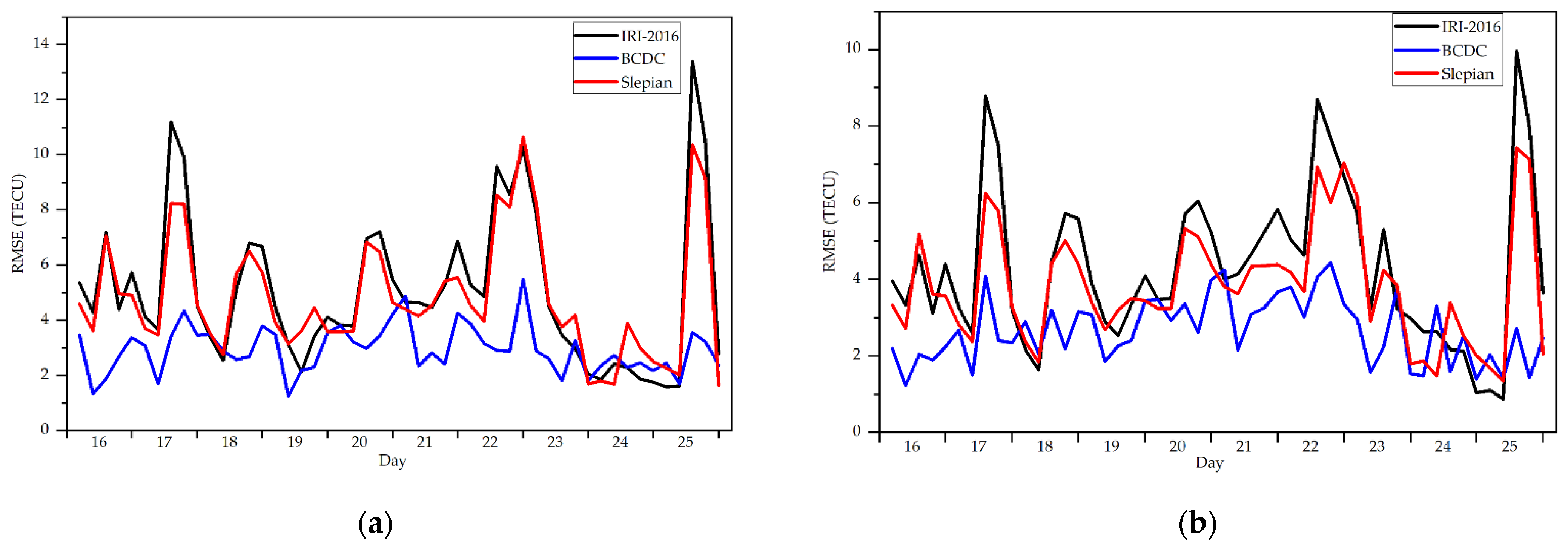 Atmosphere 13 00426 g011