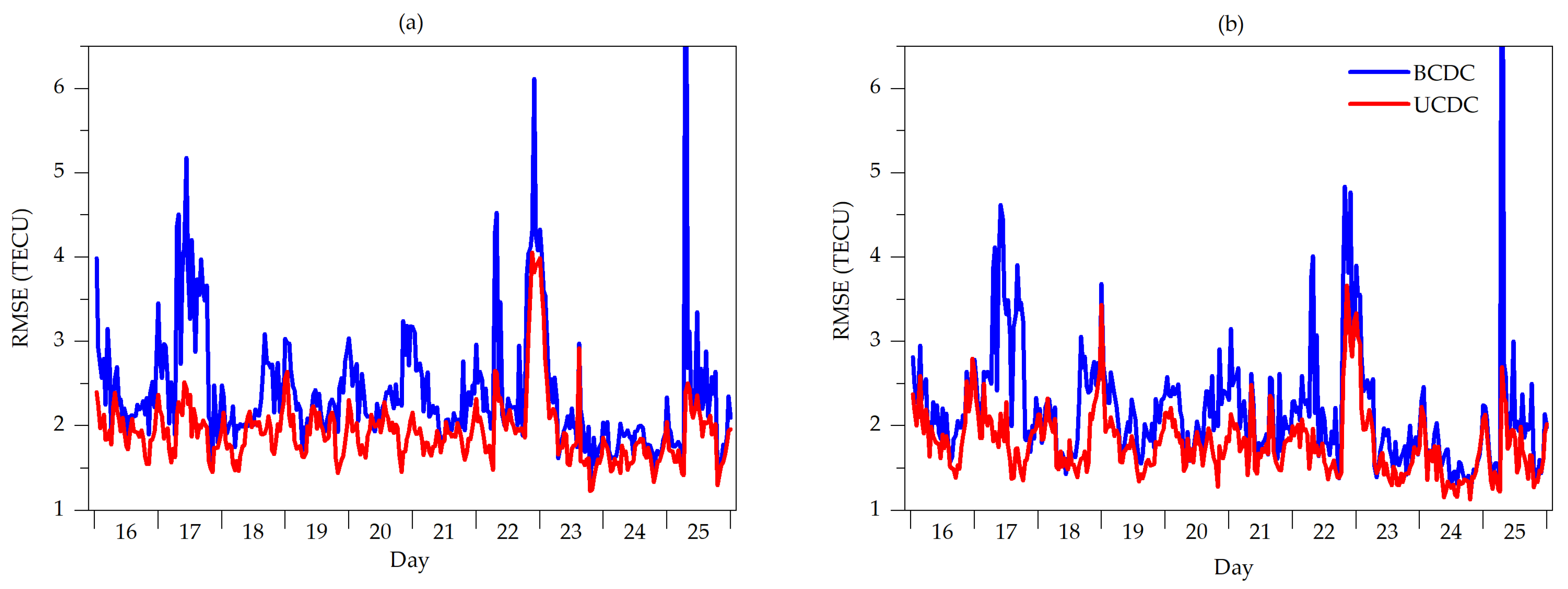 Atmosphere 13 00426 g012
