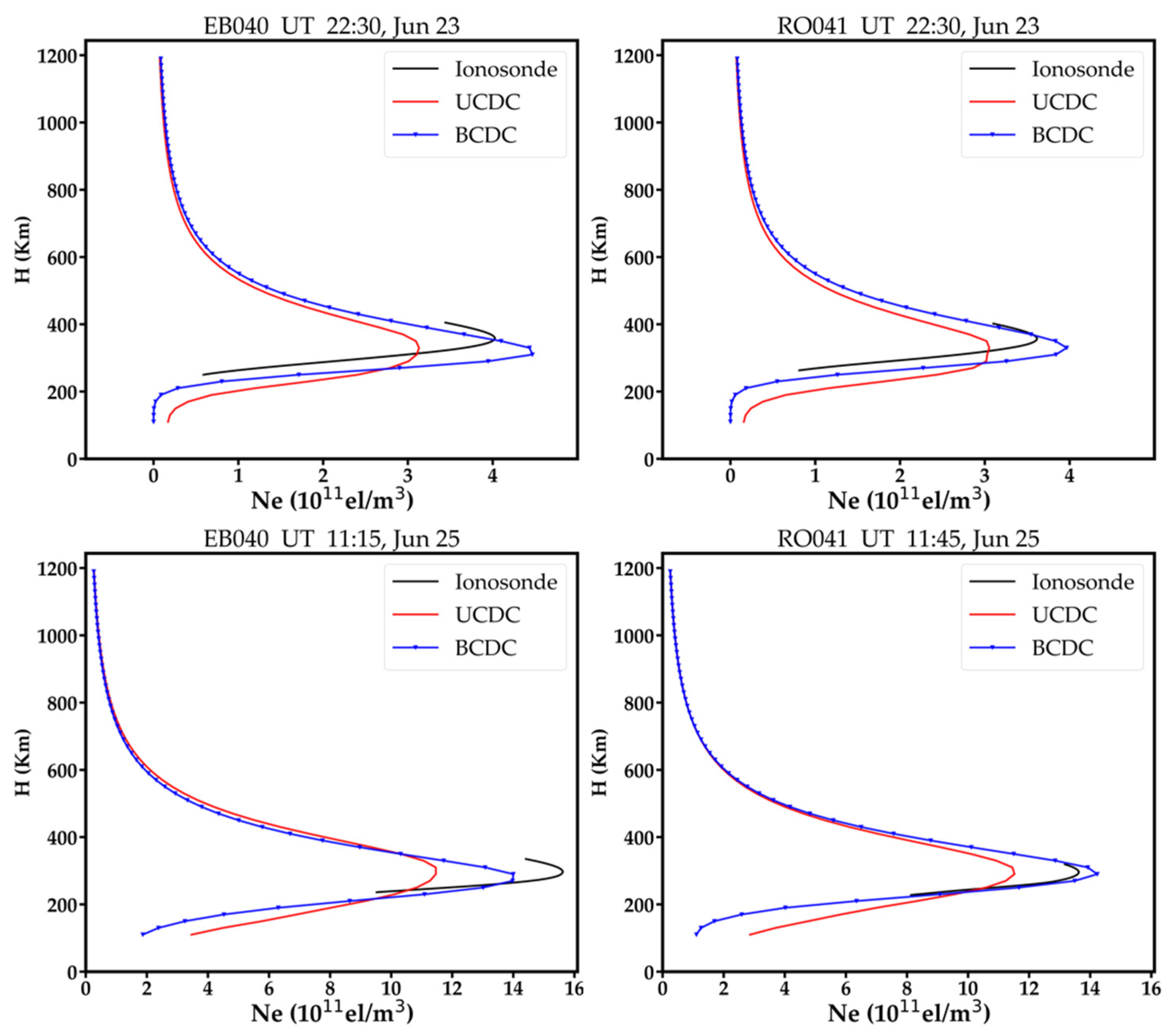 Atmosphere 13 00426 g013